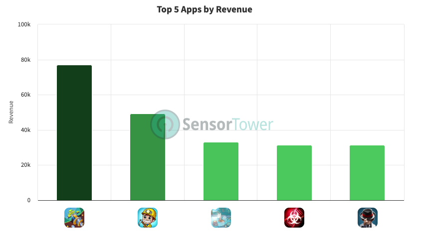 top-5-idle-games-surge-in-latin-america-q4-2022-insights
