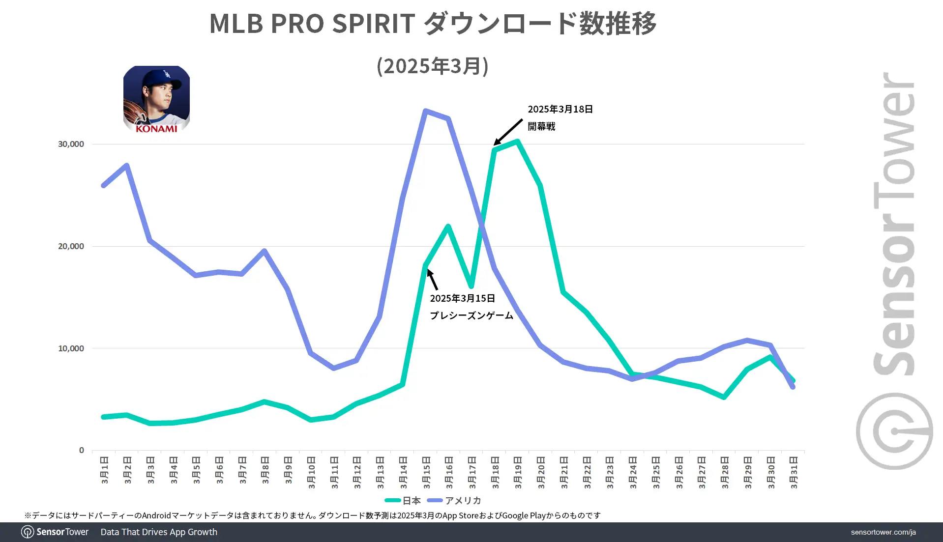 MLBPROSPIRIT-DL-trend-JP-US