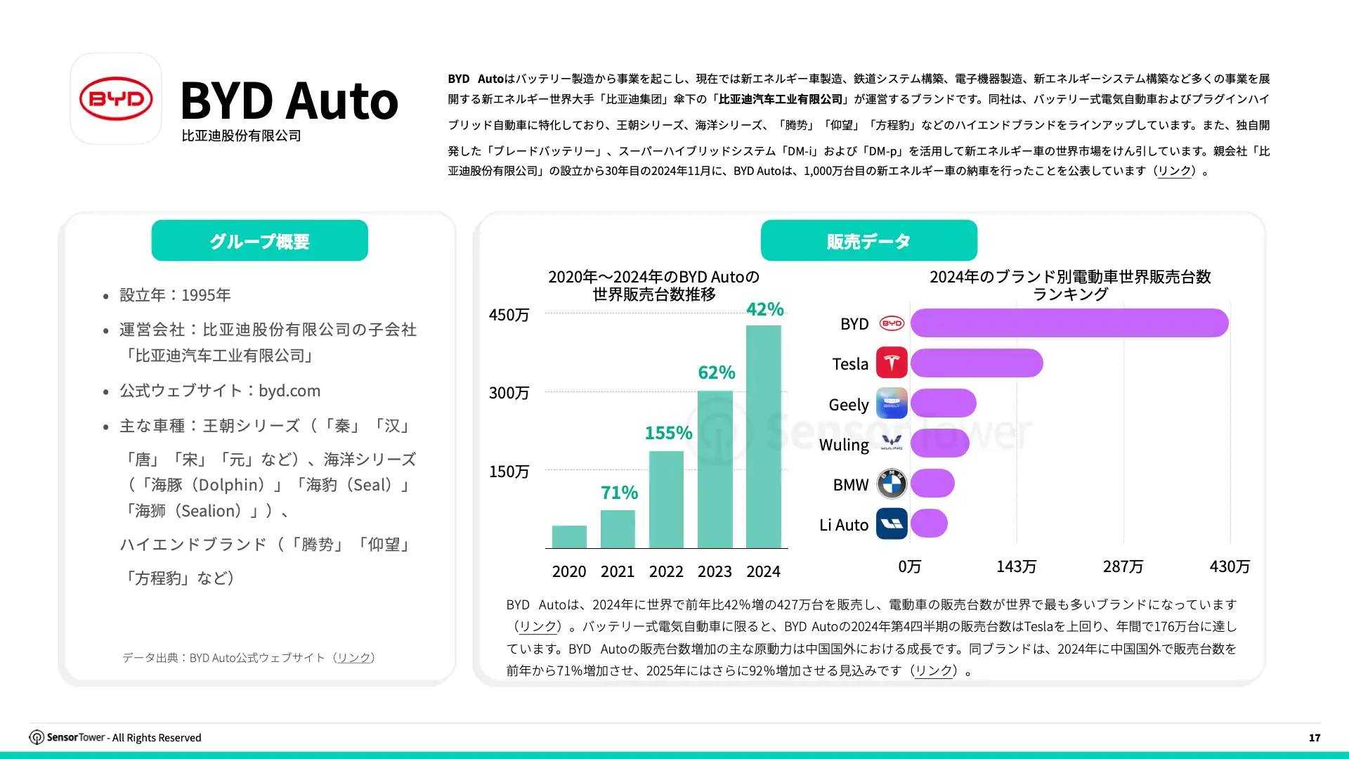 -JP- Top APAC Auto & Appliance Advertisers in Europe 2025 Report(pg17)