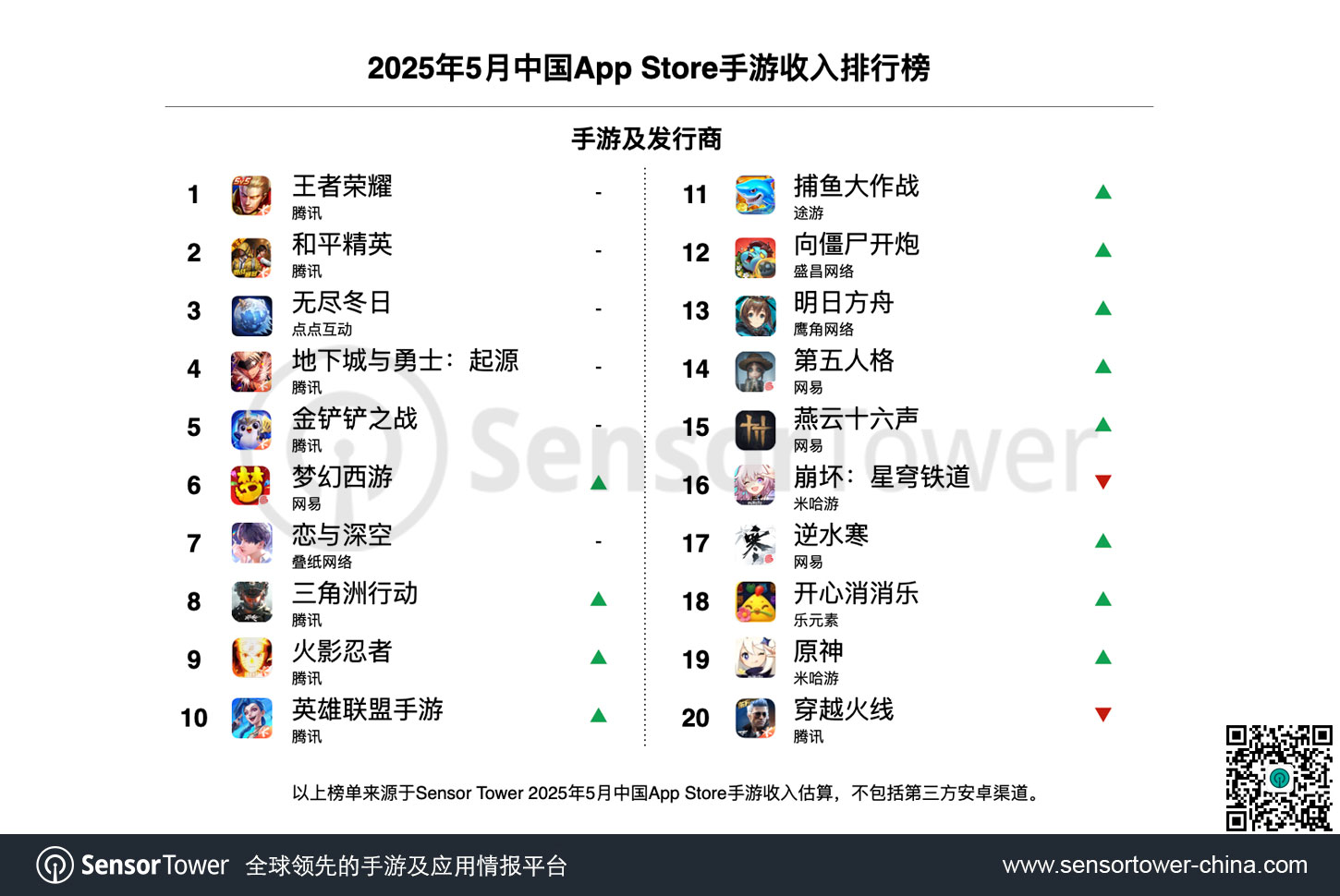 2025年5月中国手游发行商全球收入排行榜-chart-2