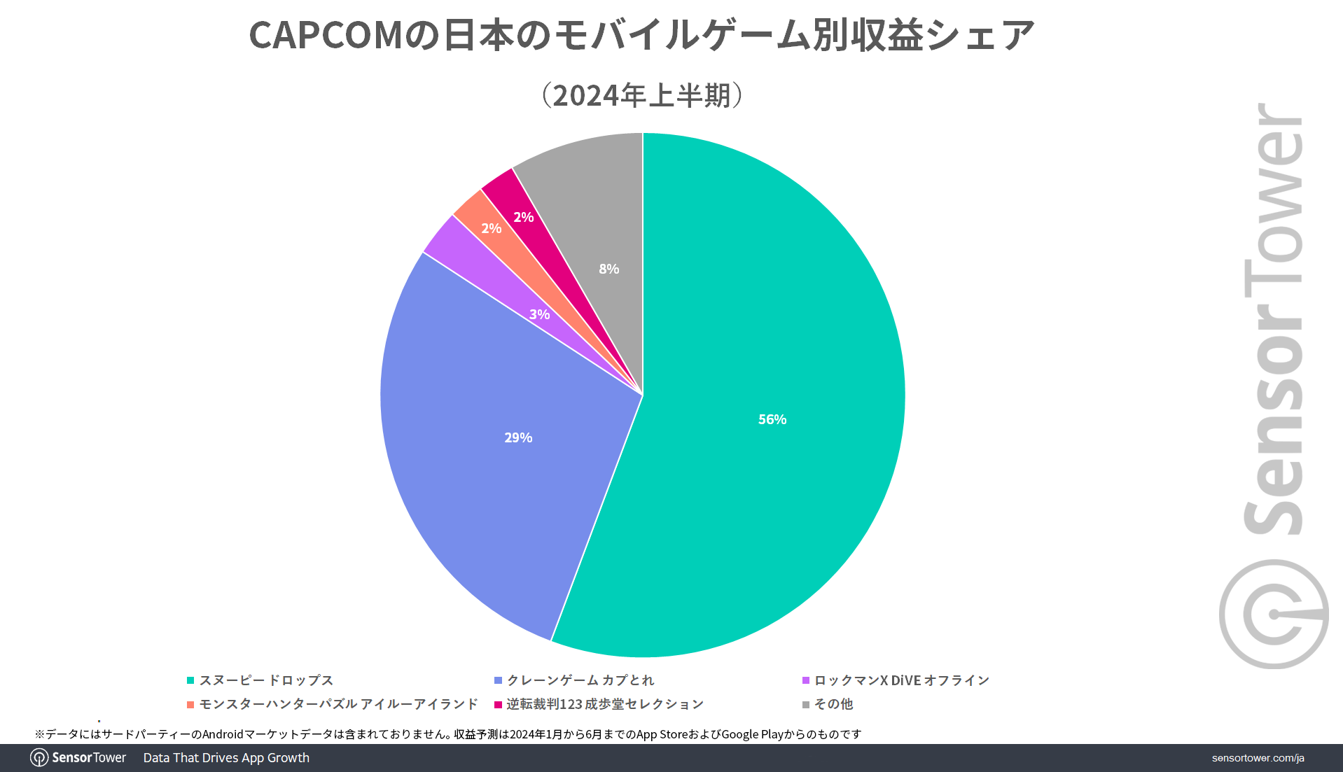 Revenue-share-by-game-Capcom