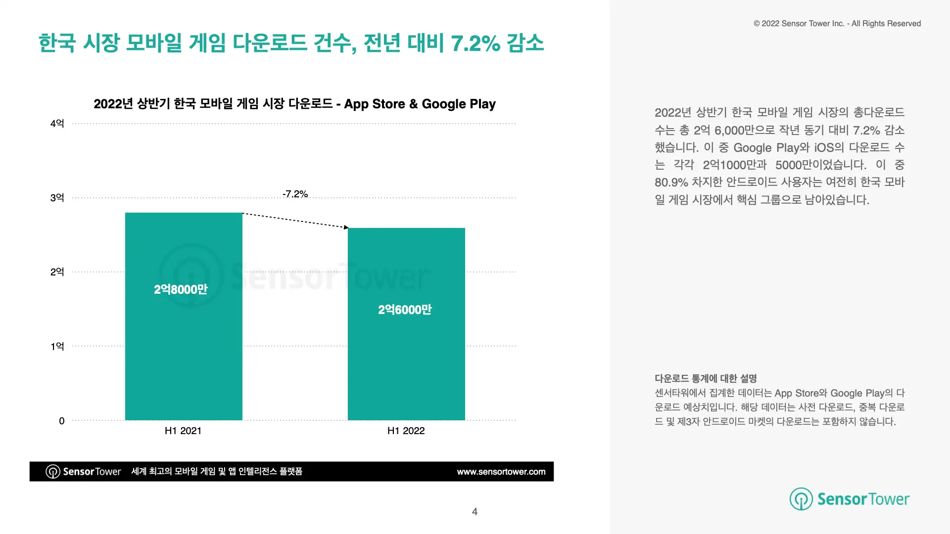 State of KR Mobile Games 2022H1 Report(pg4)