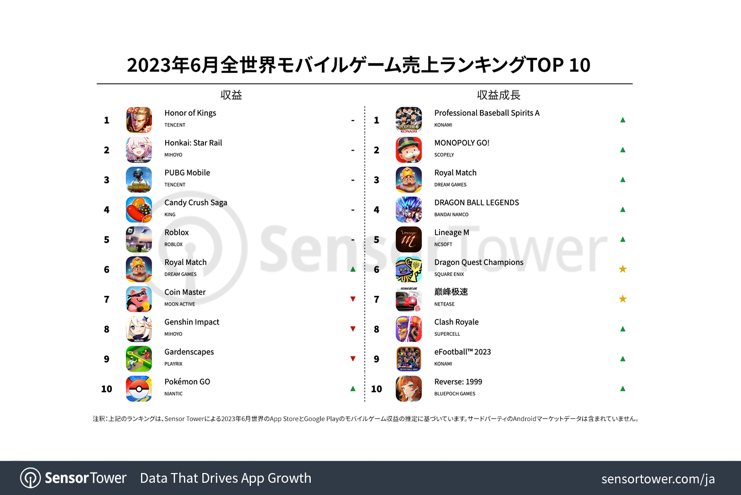 -JP--Top-Grossing-Mobile-Games-Worldwide-for-June-2023-v2