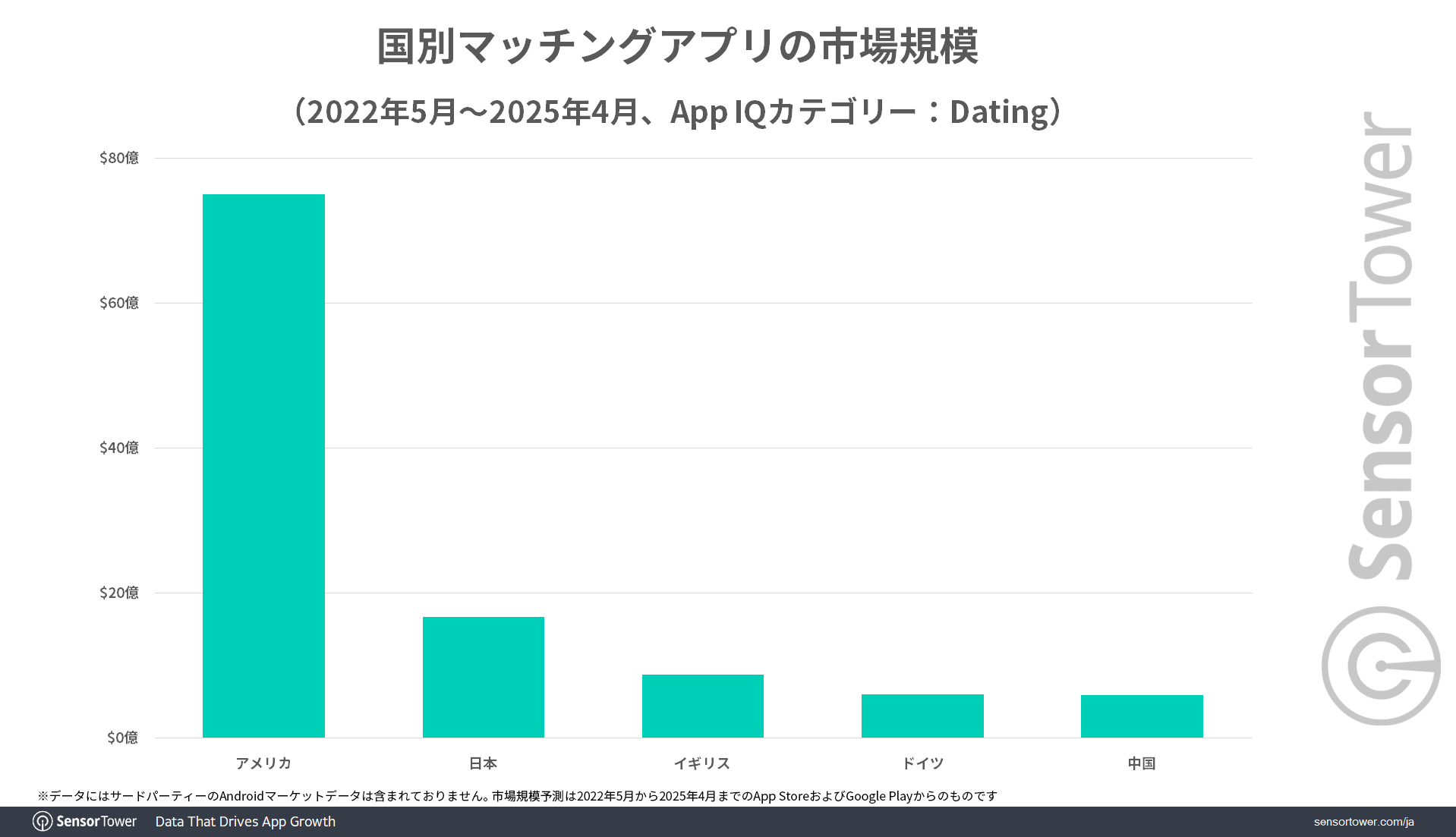 Dating-apps-market-size-by-country