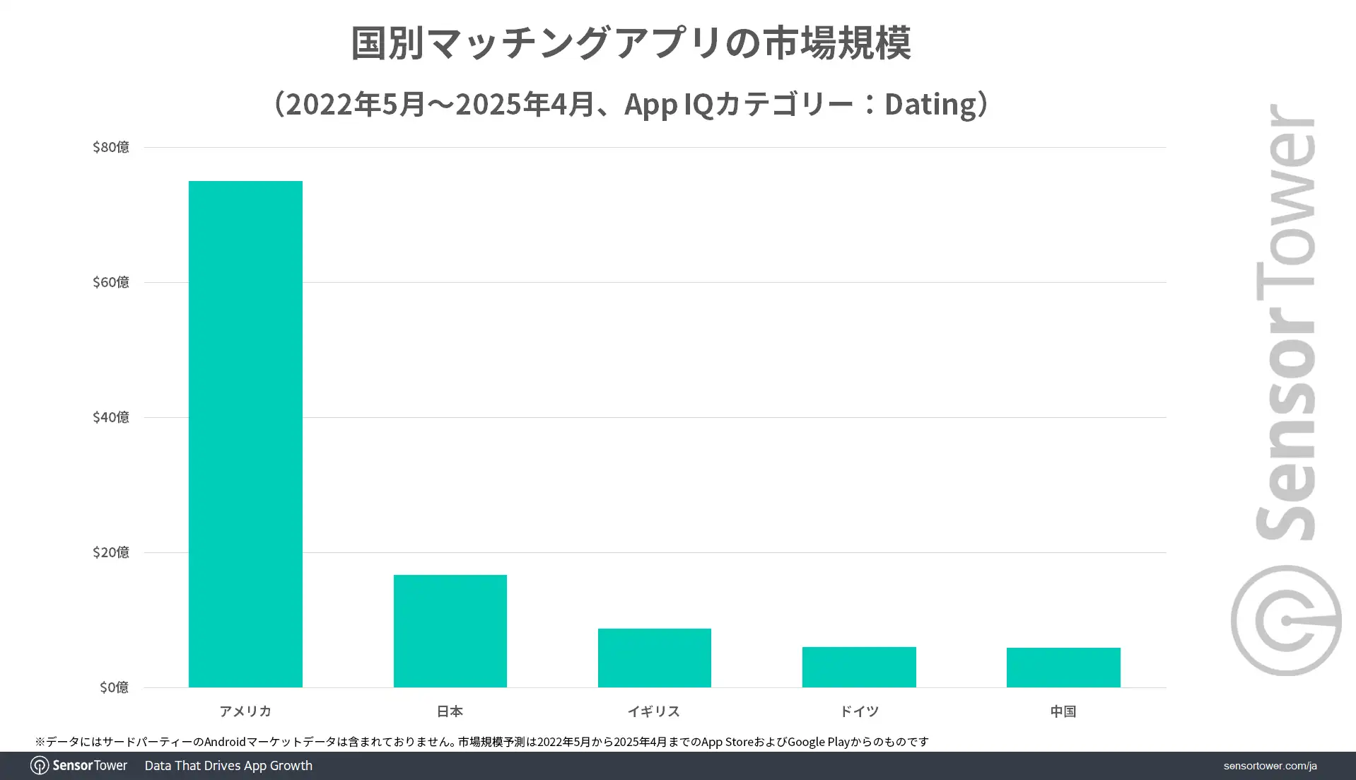 Dating-apps-market-size-by-country