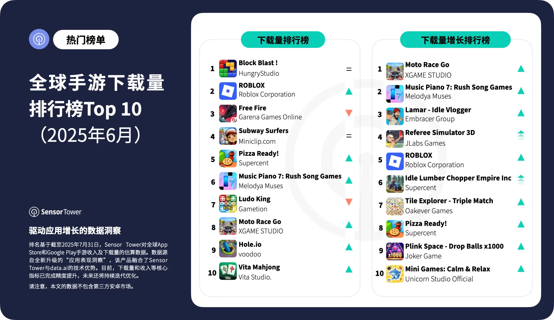 -CN-Top Mobile Games Worldwide for June 2025 by Downloads