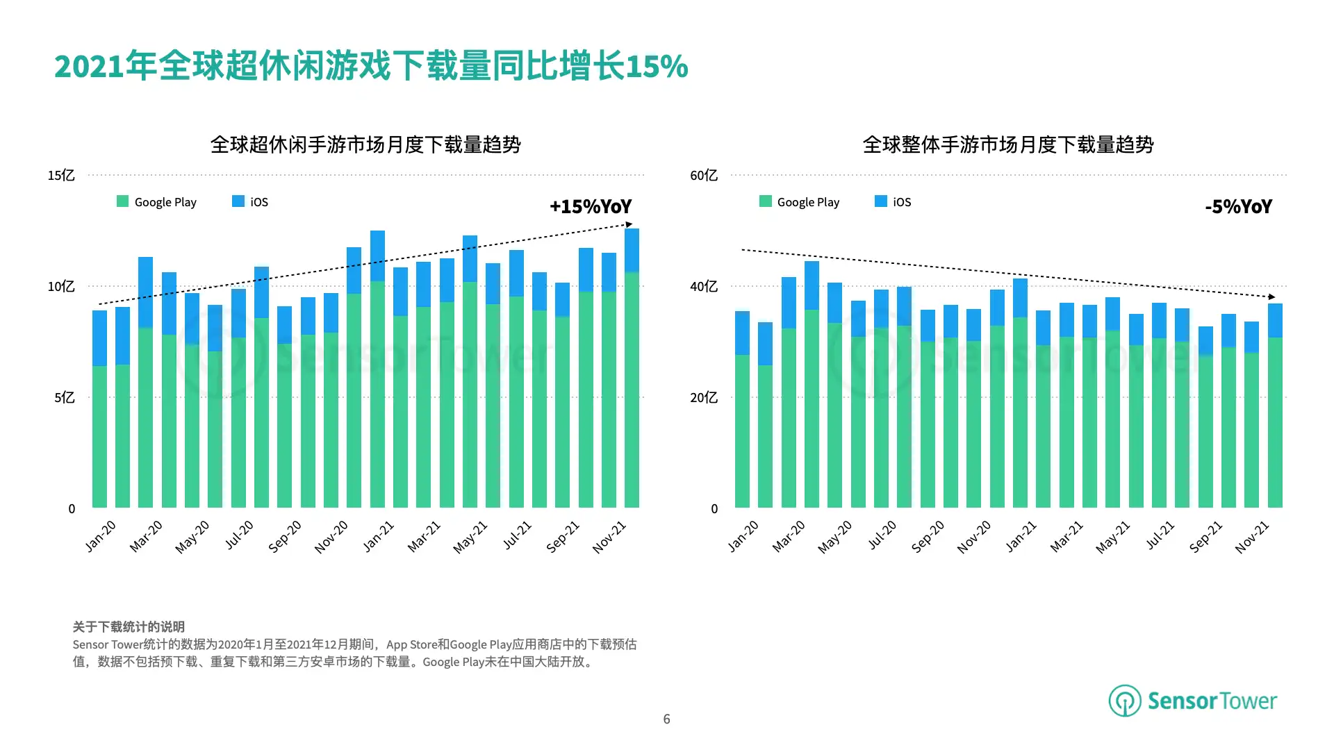 2021年超休闲手游市场洞察(pg6)
