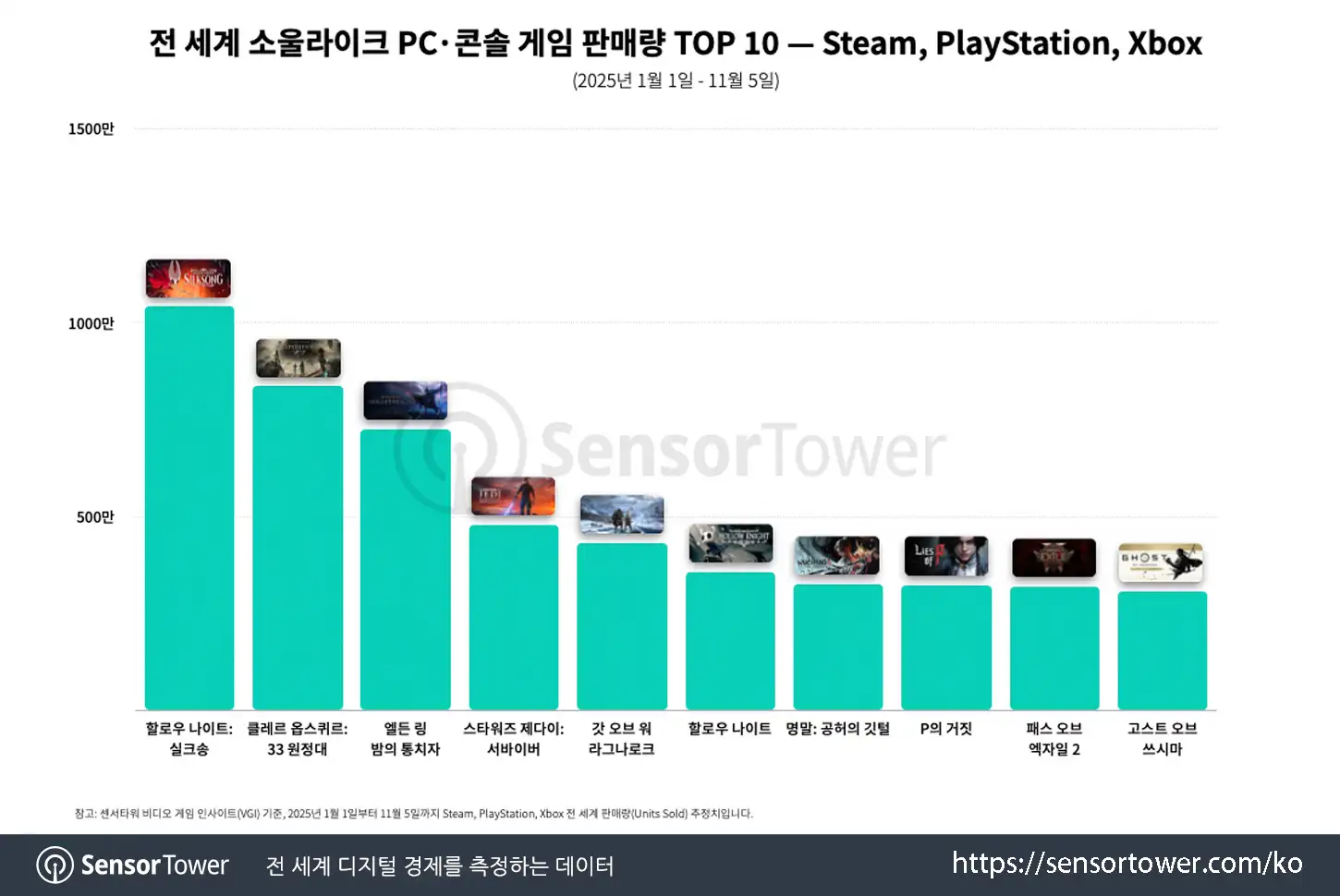Lies of P_Chart 2