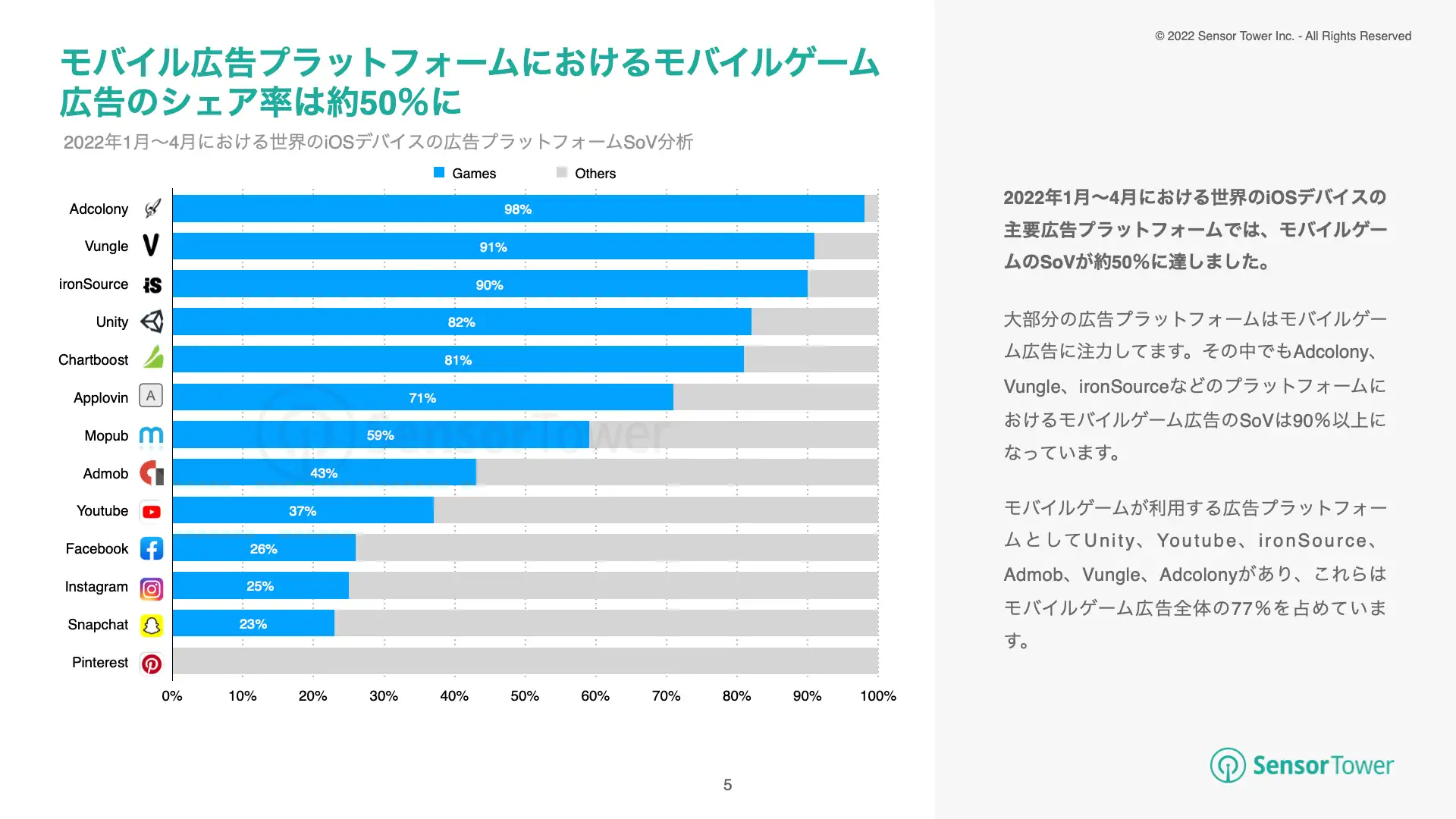 -JP-State of Game Advertising(pg5)