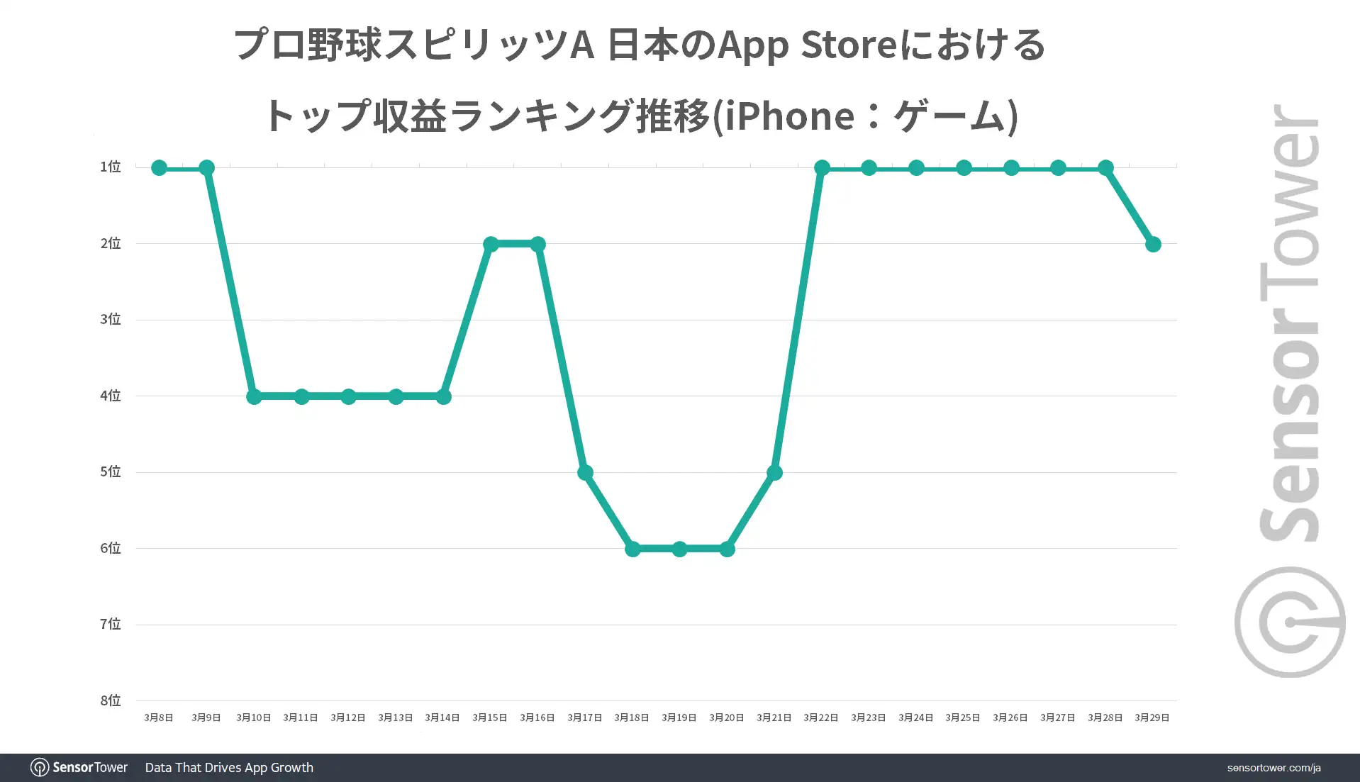 Ranking-Trend-PBSA-Japan