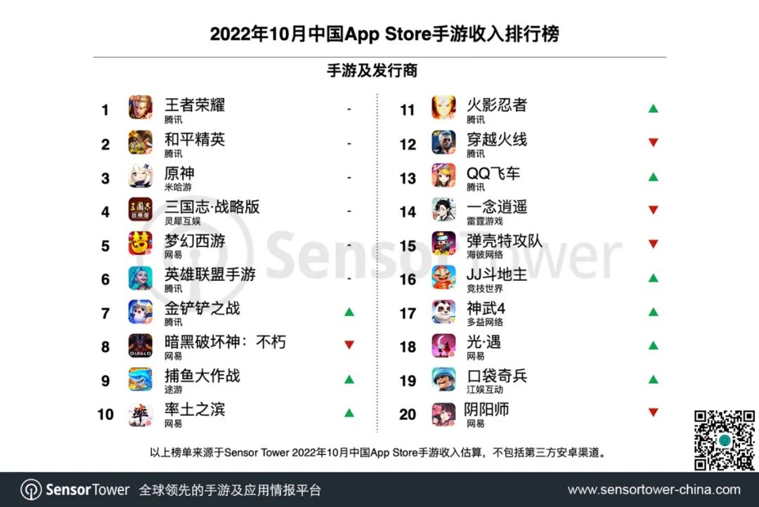 2022年10月中国手游发行商全球收入排行榜-chart-2