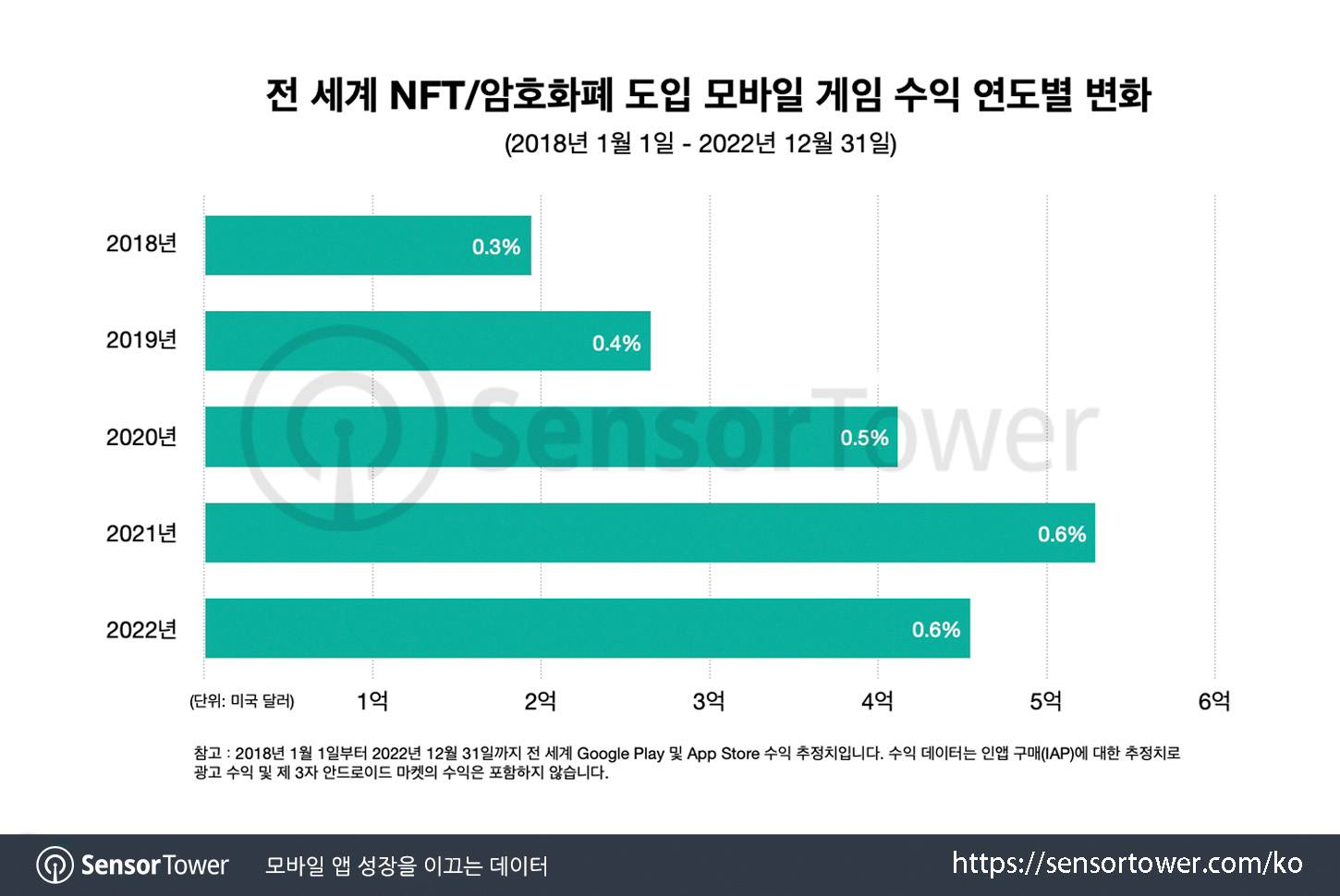 MIR4_Chart 4