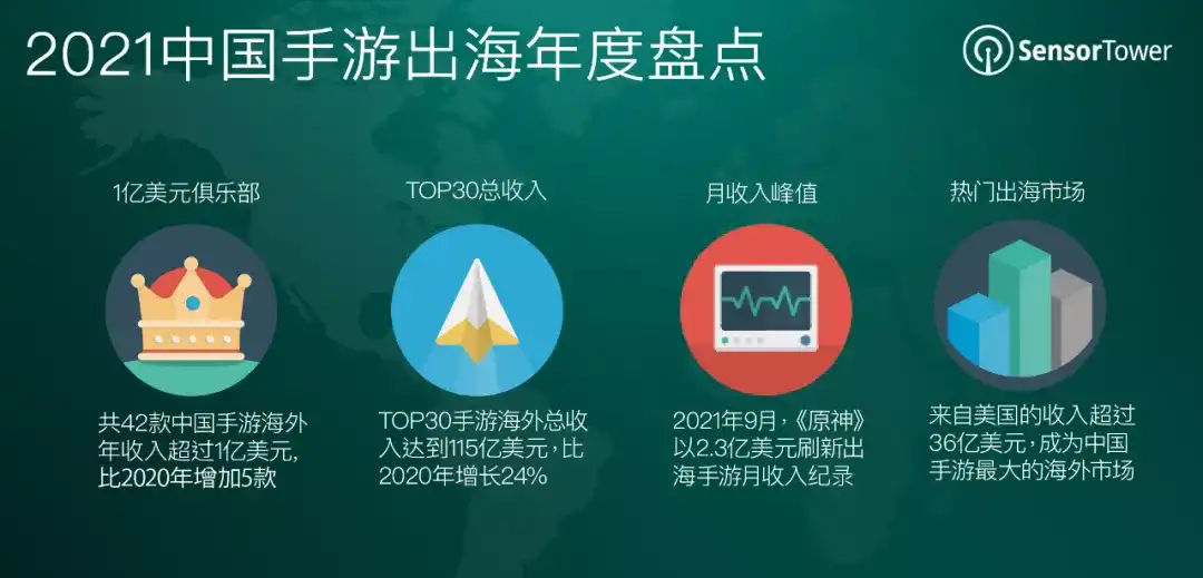 2021中国手游出海年度盘点-chart-1