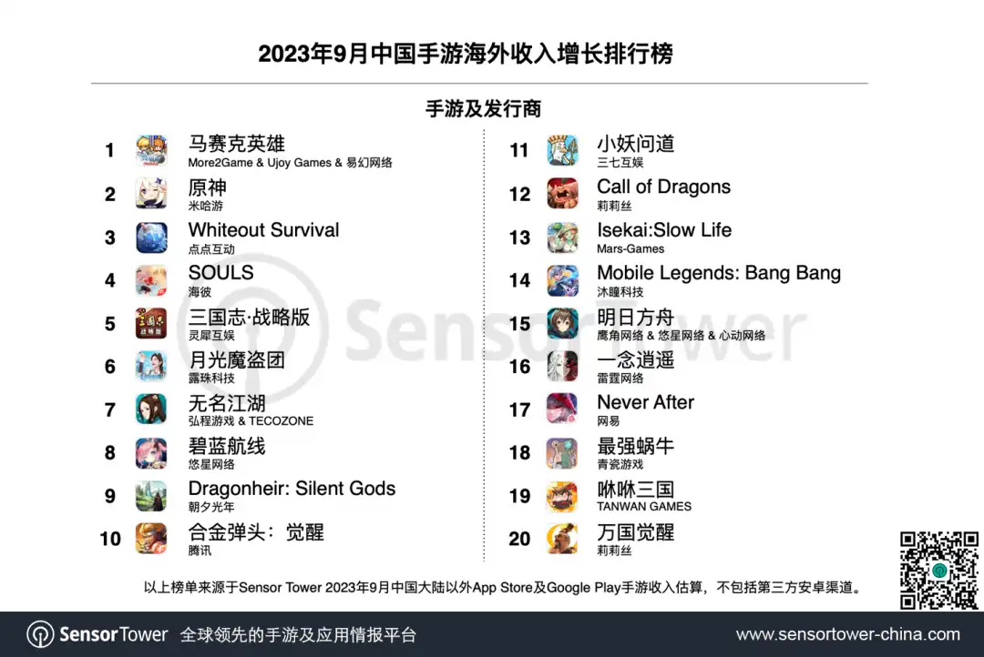 2023年9月成功出海的中国手游-chart-2
