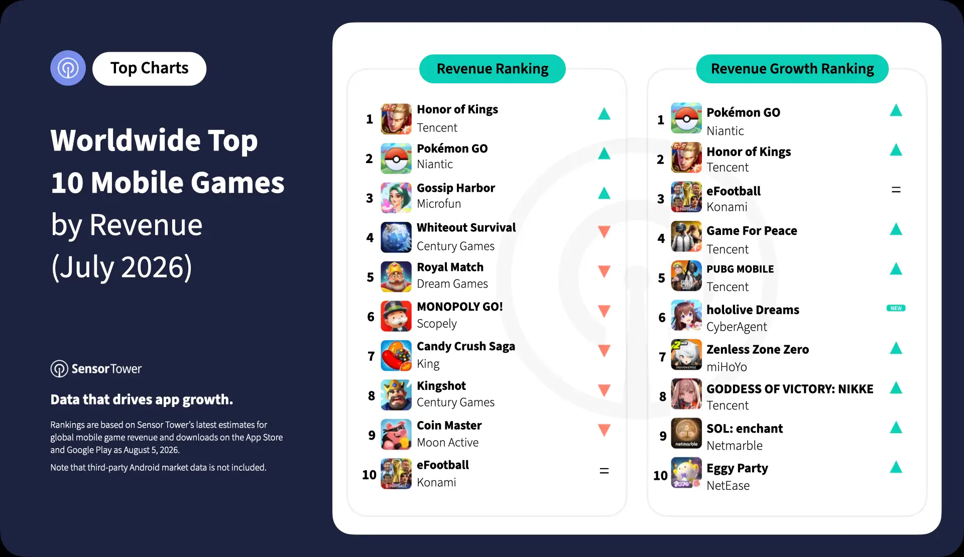 2026-jul-top-10-mobile-games-rev