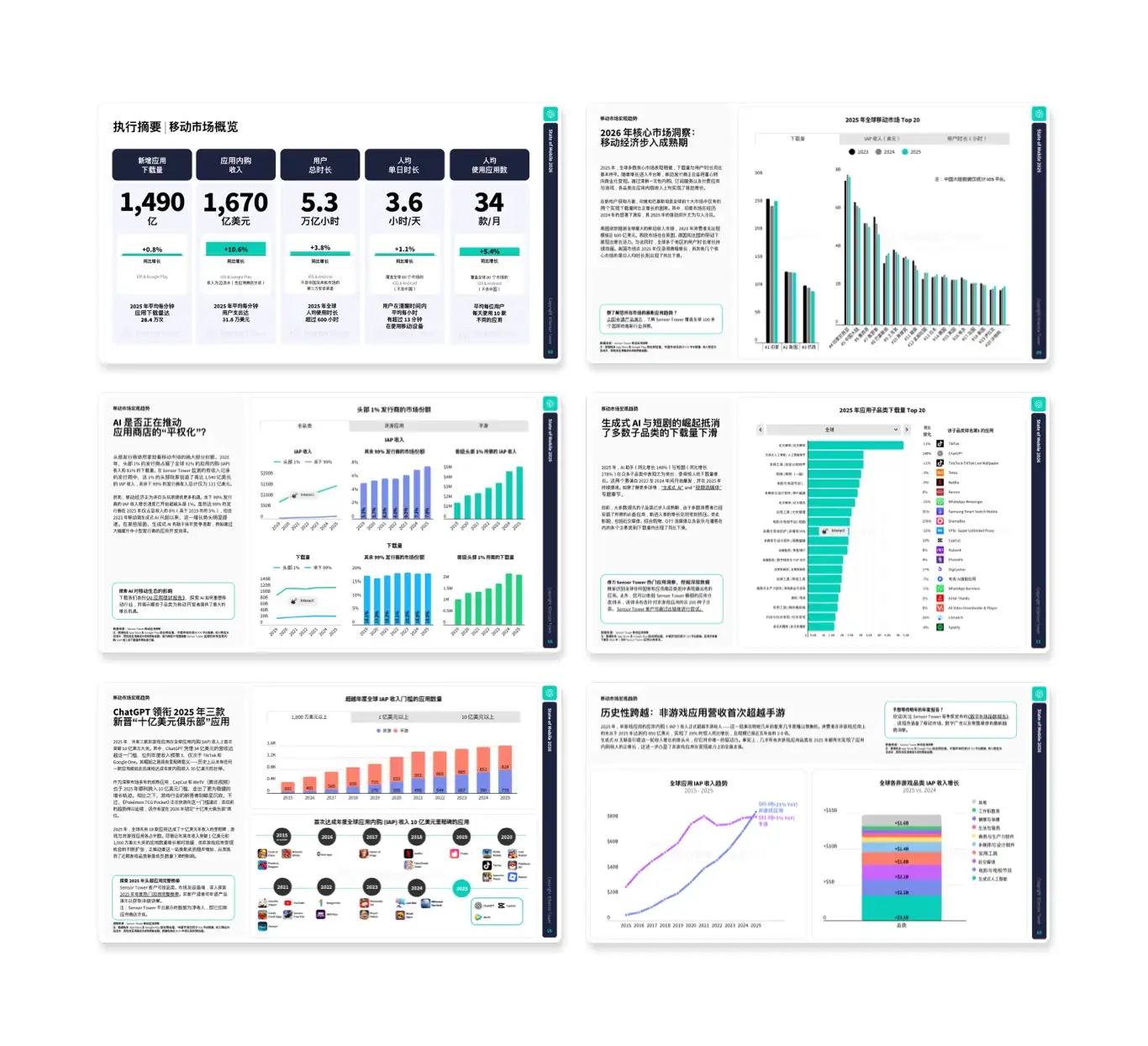 -CN- State of Mobile 2026 LP Internal-Pages
