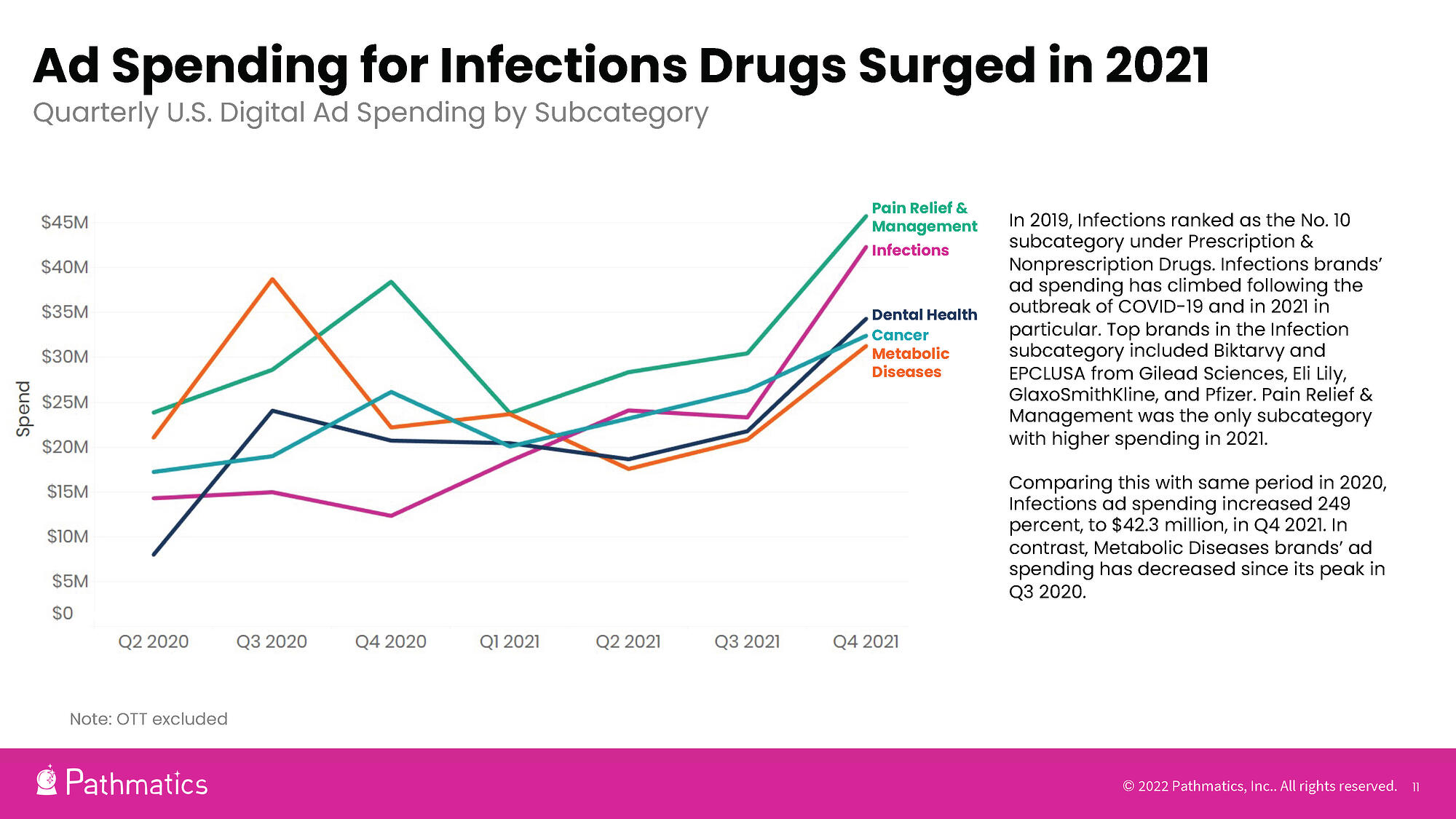 ad-spending-infections-drugs-2021 (1)