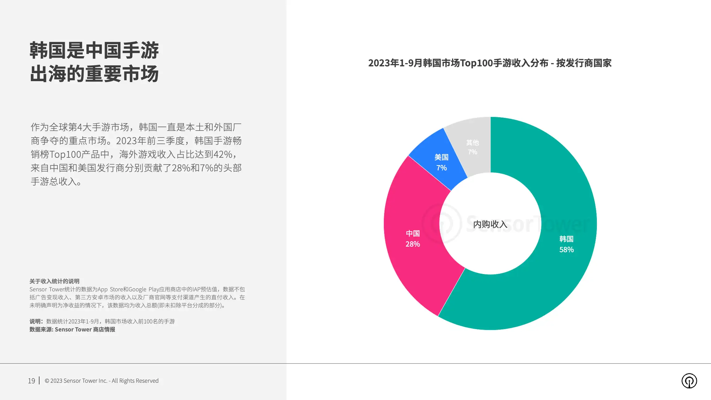 2023年韩国手游市场洞察(pg19)