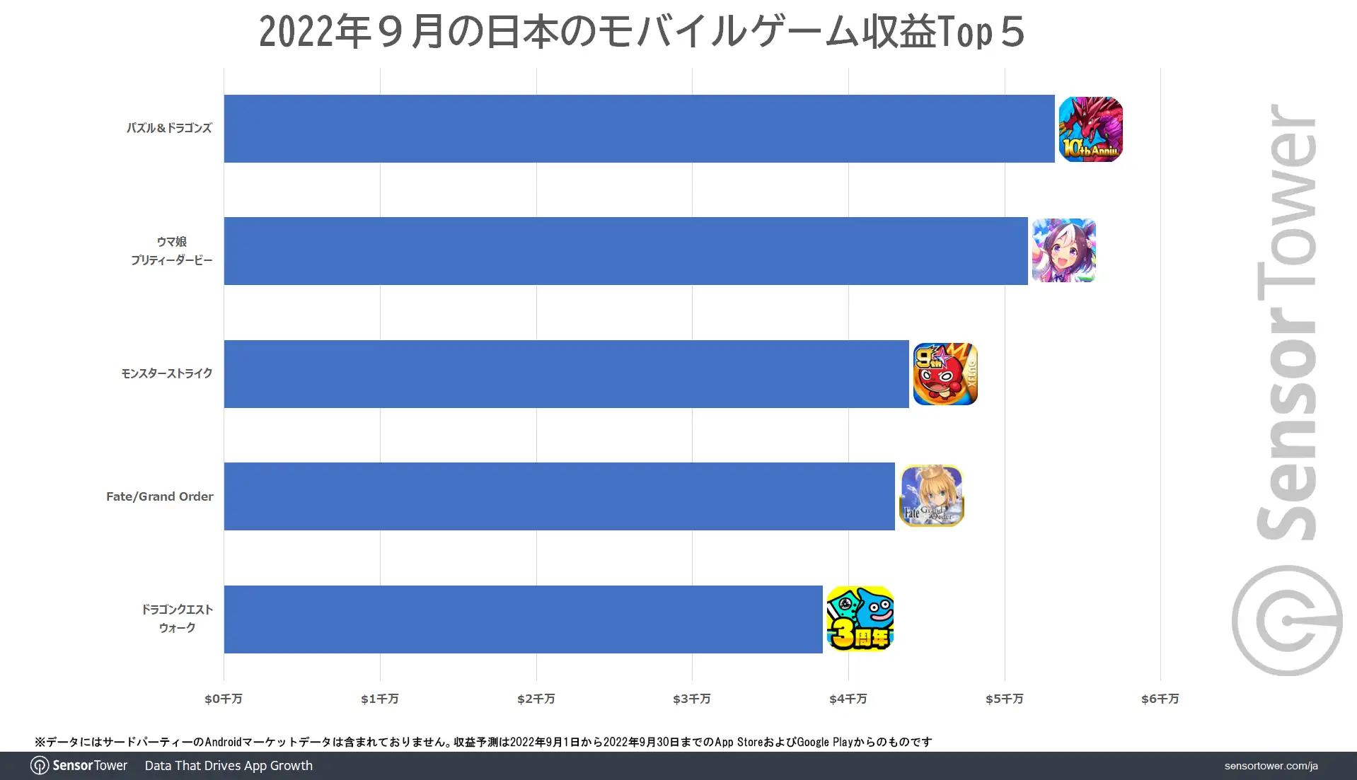 Revenue-Top5-September-Japan