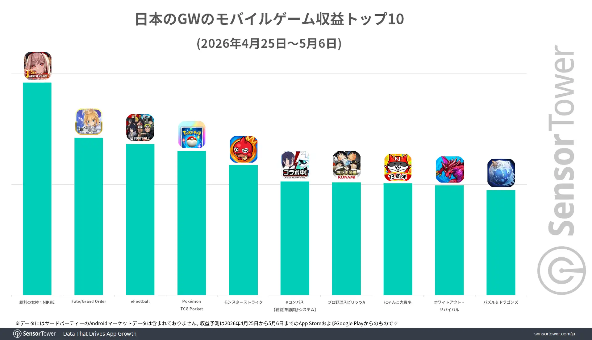 Reevenue-Ranking-2026GW-JP