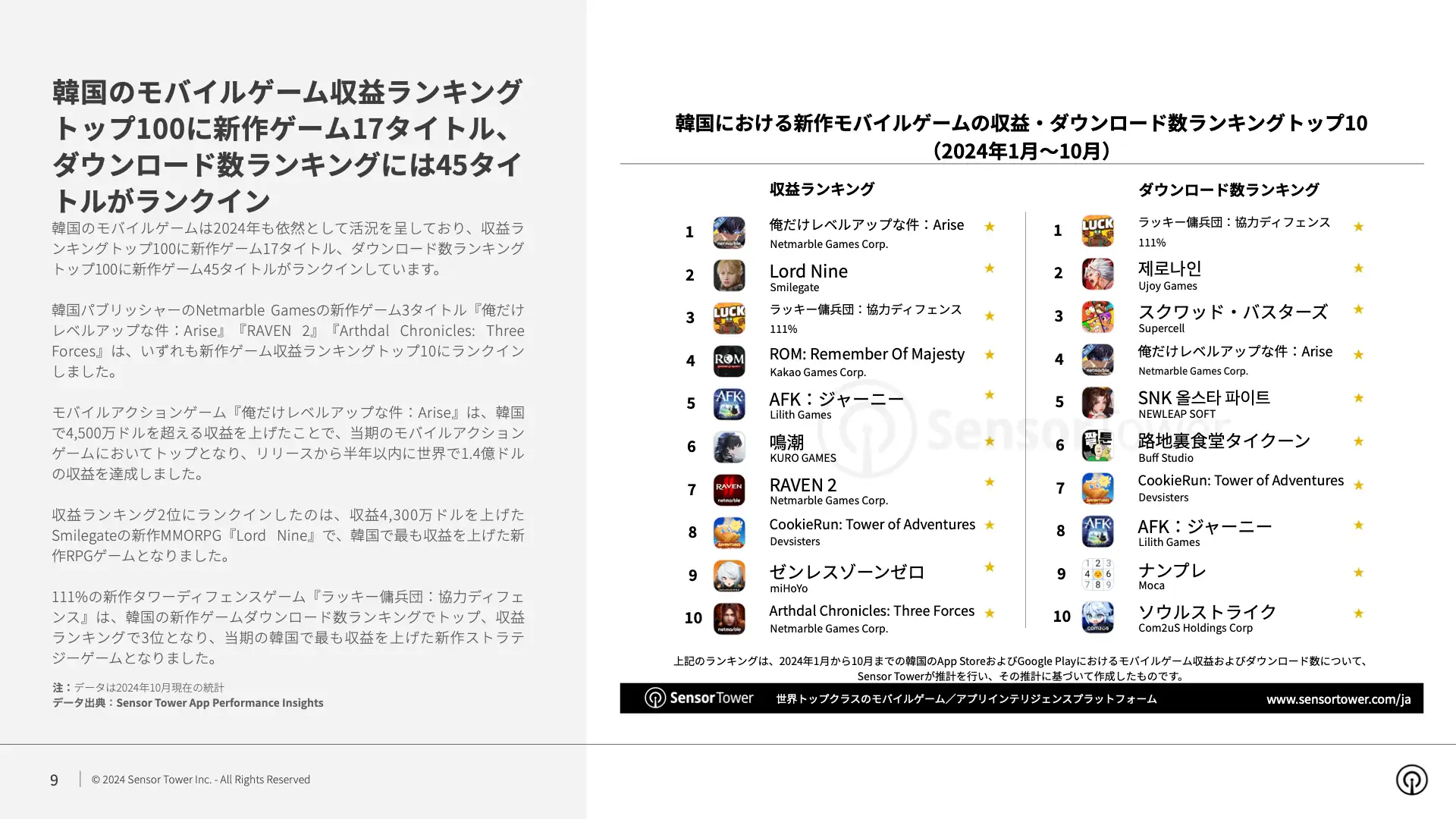 -JP- State of Mobile Games in Korea 2024 Report(pg9)