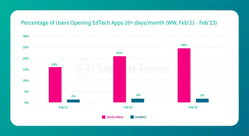 Blog Chart - Power Users 3