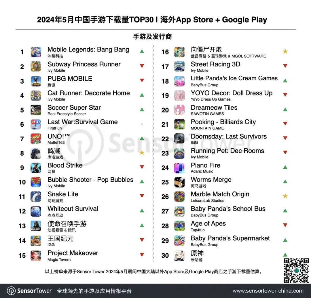 2024年5月成功出海的中国手游-chart-3