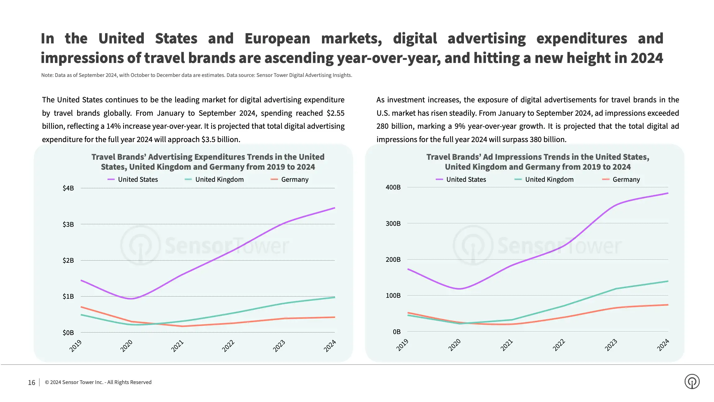 State of Travel Apps 2024 Report(pg16)