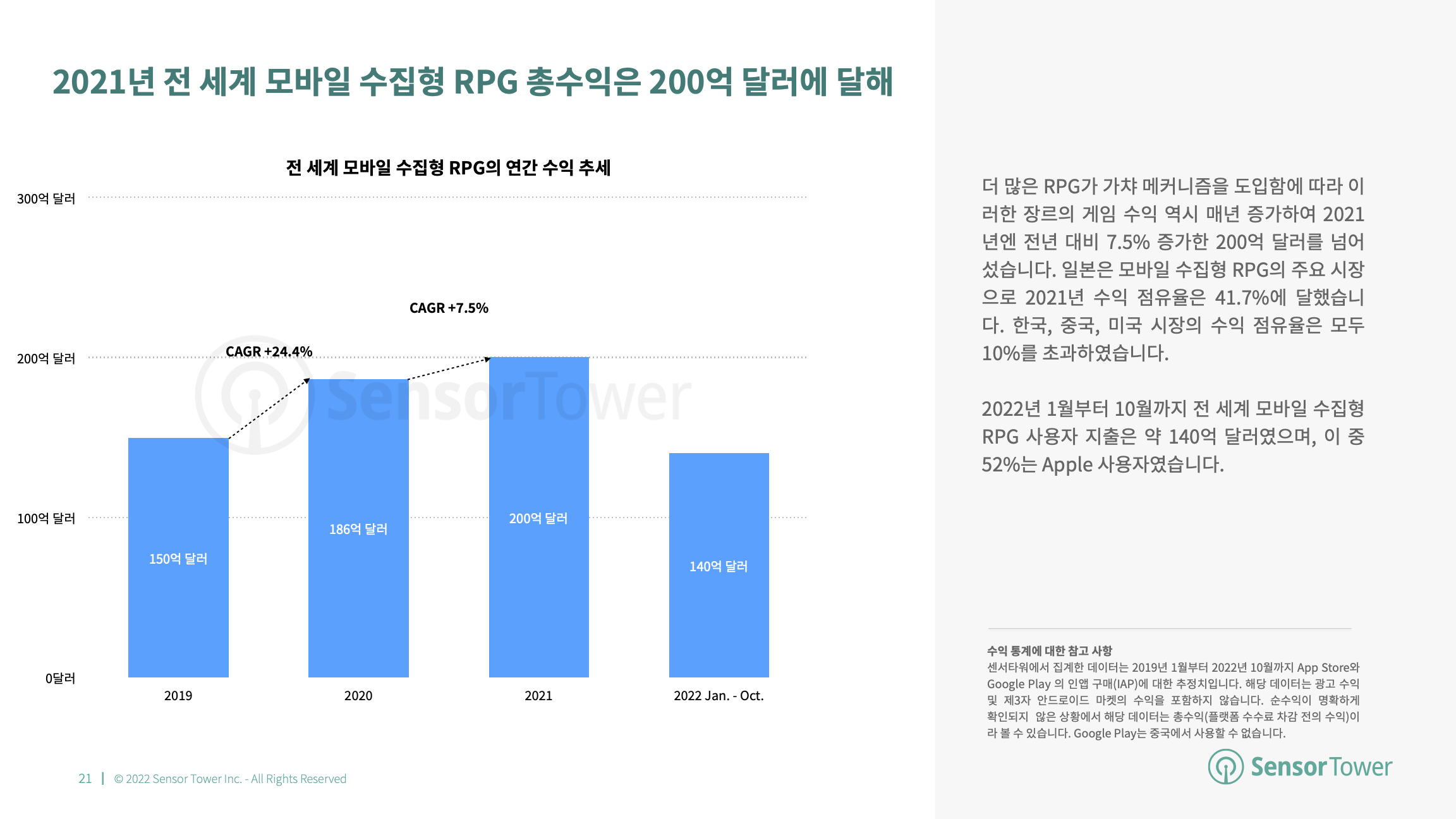 -KR- State of Card Games 2022 Report(pg21)