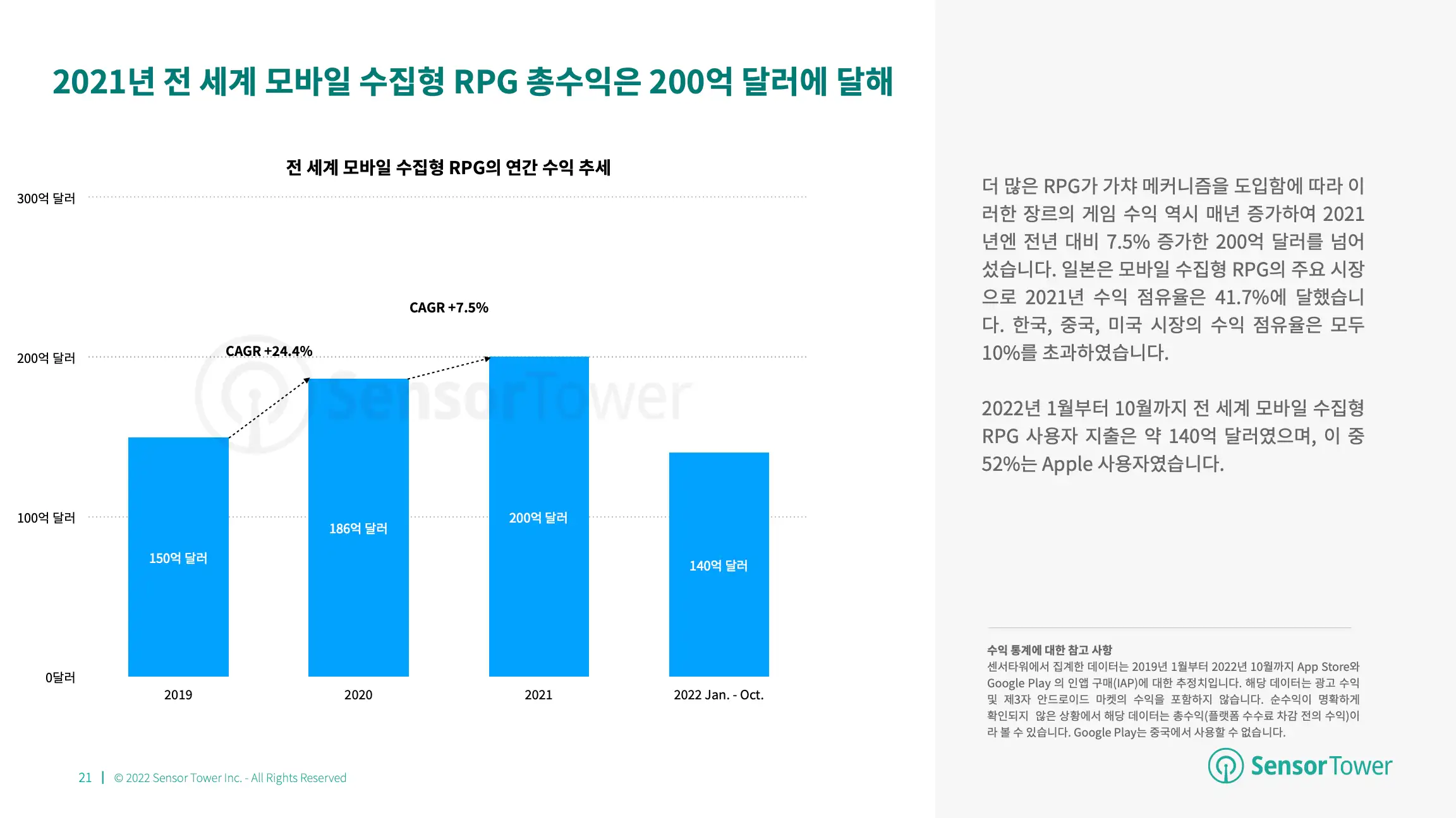 -KR- State of Card Games 2022 Report(pg21)
