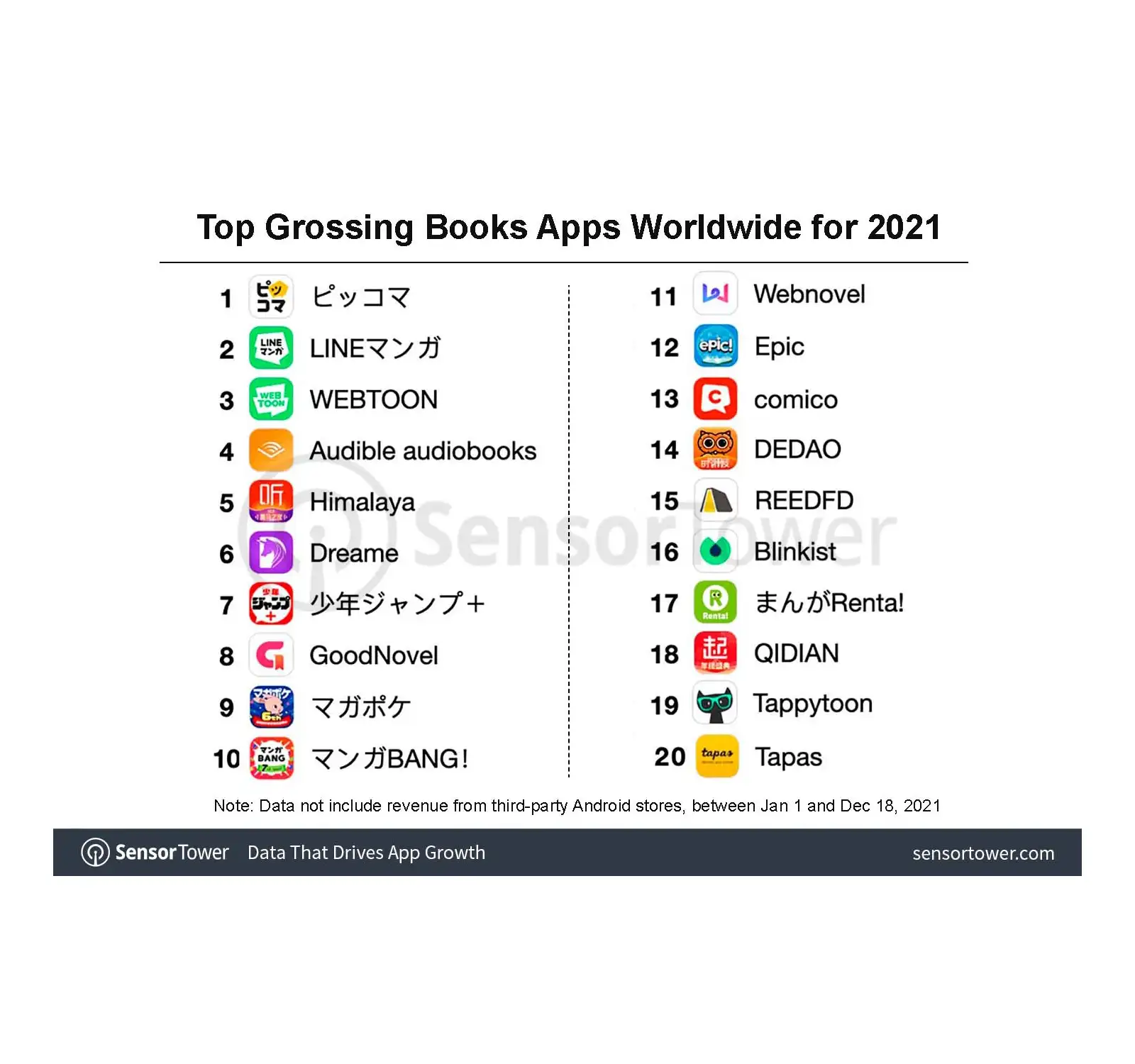 Top Grossing Books Apps 2021