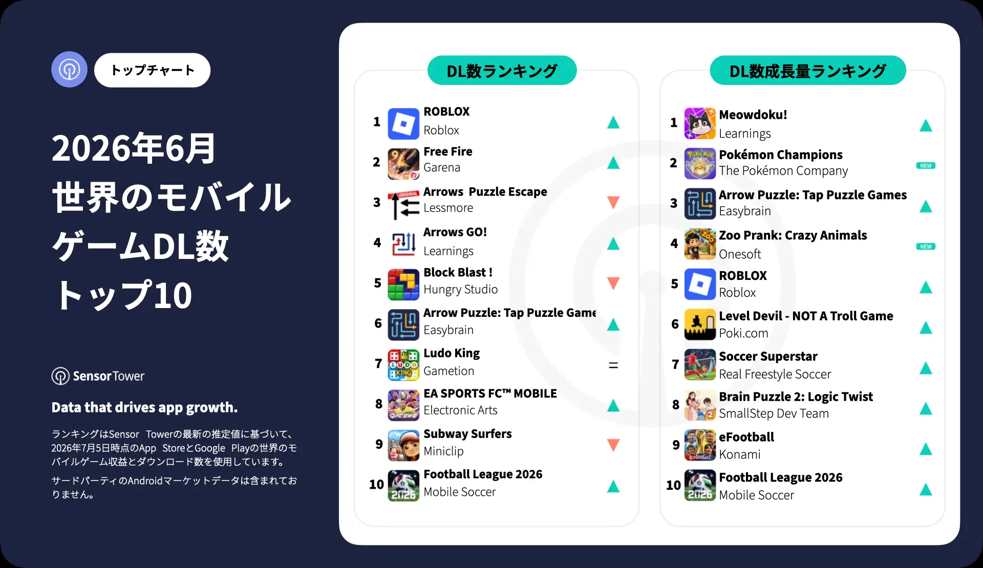 -JP- Top Mobile Games Worldwide for June 2026 by Downloads