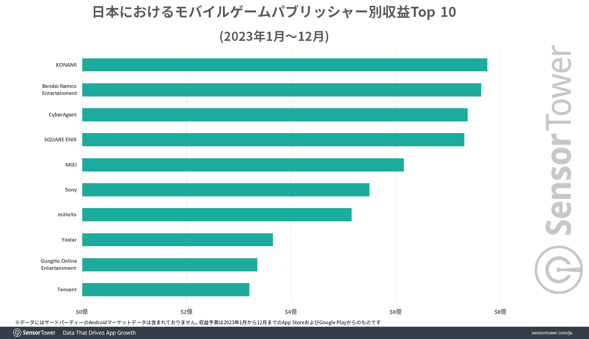 Revenue-Top-10-by-publisher-Japan
