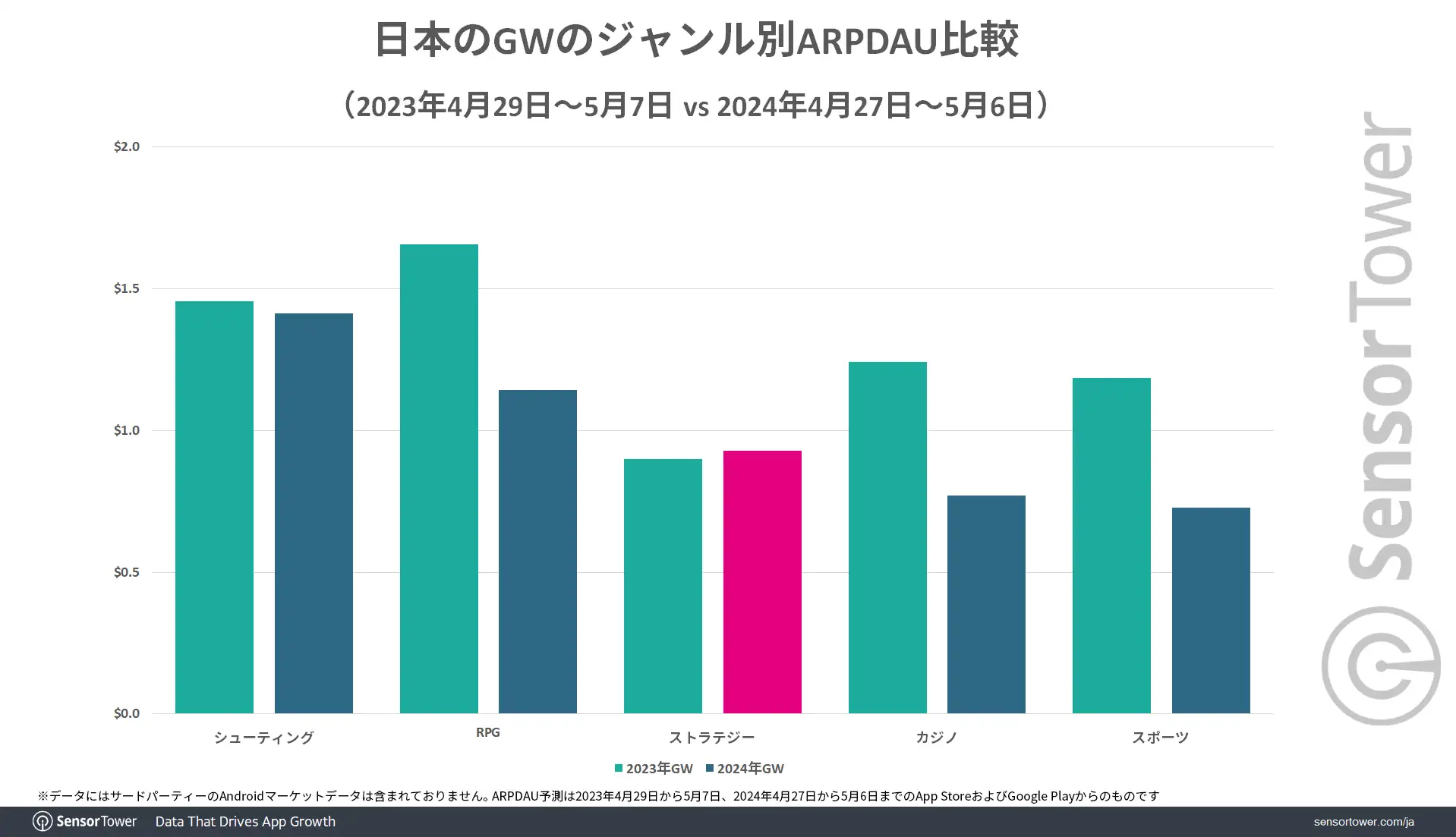 ARPDAU-Comparison-GWJP