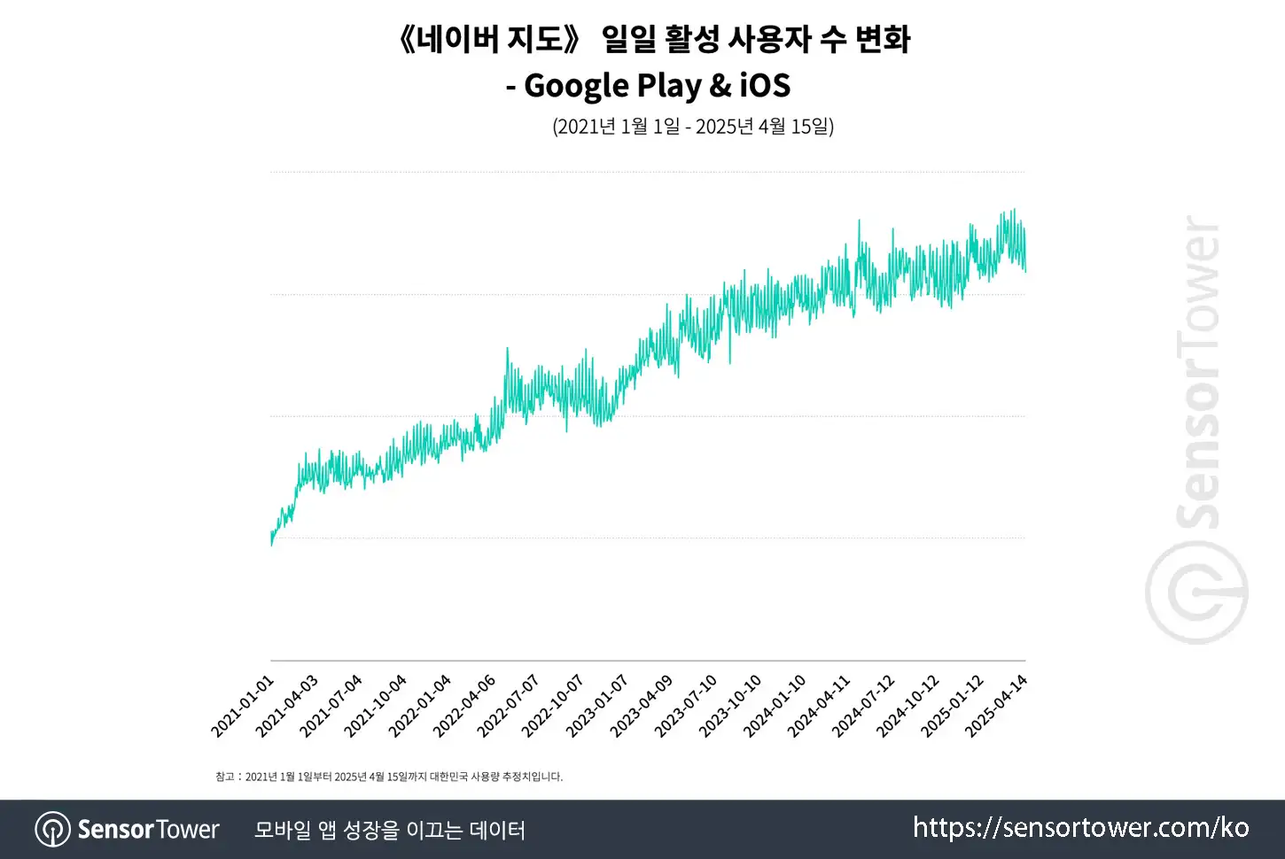 Naver Map_Chart 1