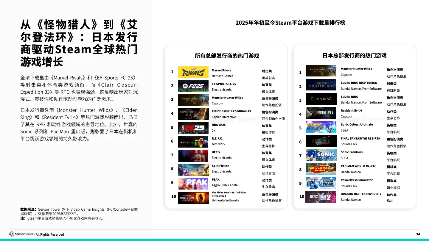 -CN- 2025 Japan Gaming Insights Report(pg34)