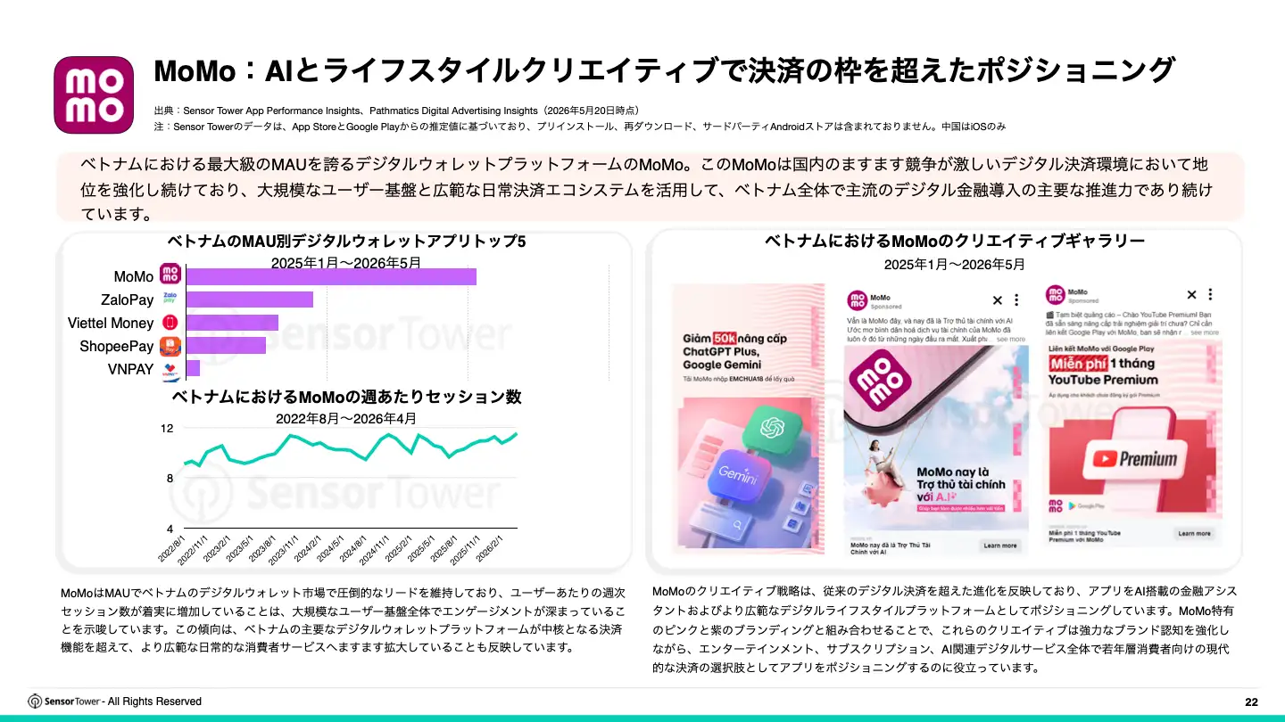 -JP- 2026 Digital Wallet Payments Report(pg22)
