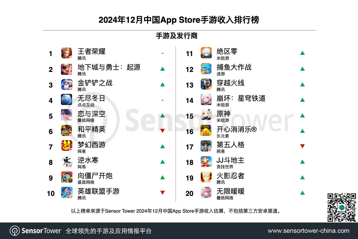 2024年12月中国手游发行商全球收入排行榜-chart-2