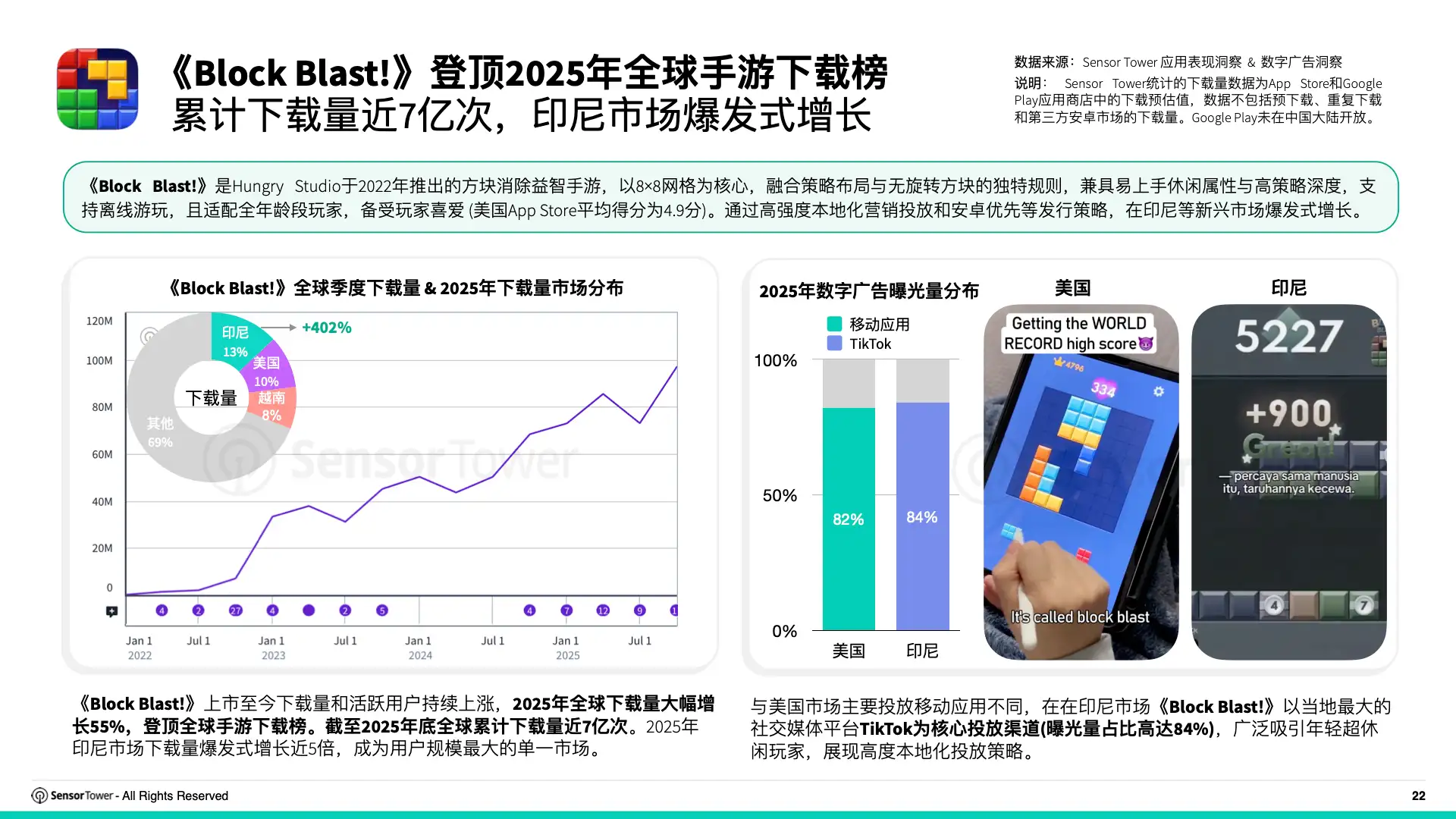 2026年亚太游戏广告投放趋势洞察(pg22)