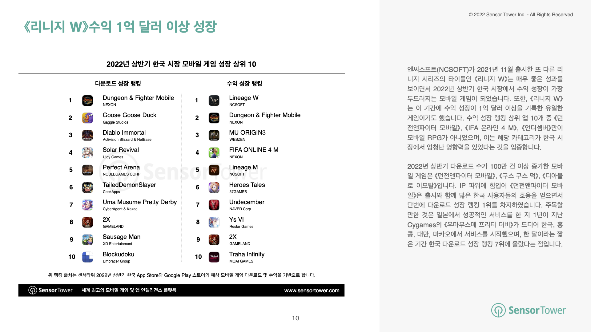 State of KR Mobile Games 2022H1 Report(pg10)