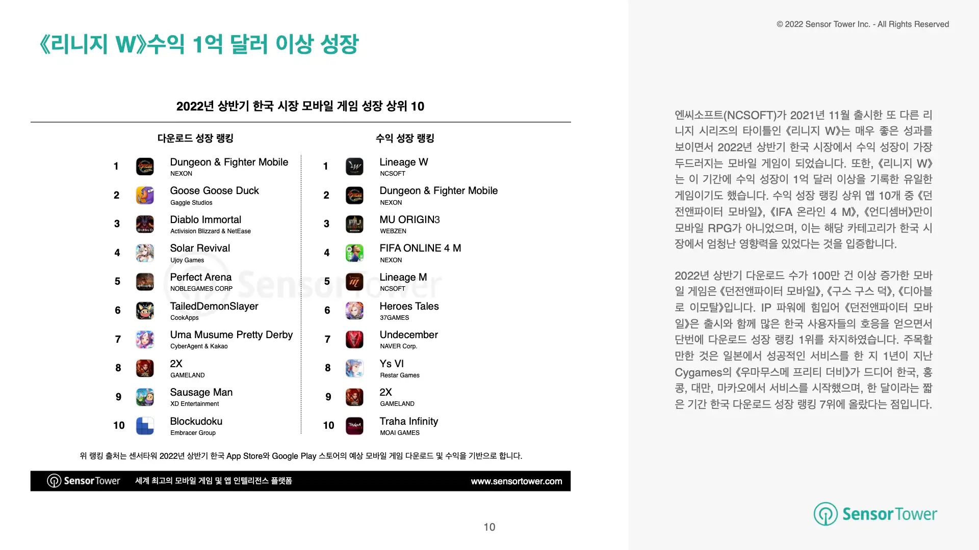 State of KR Mobile Games 2022H1 Report(pg10)