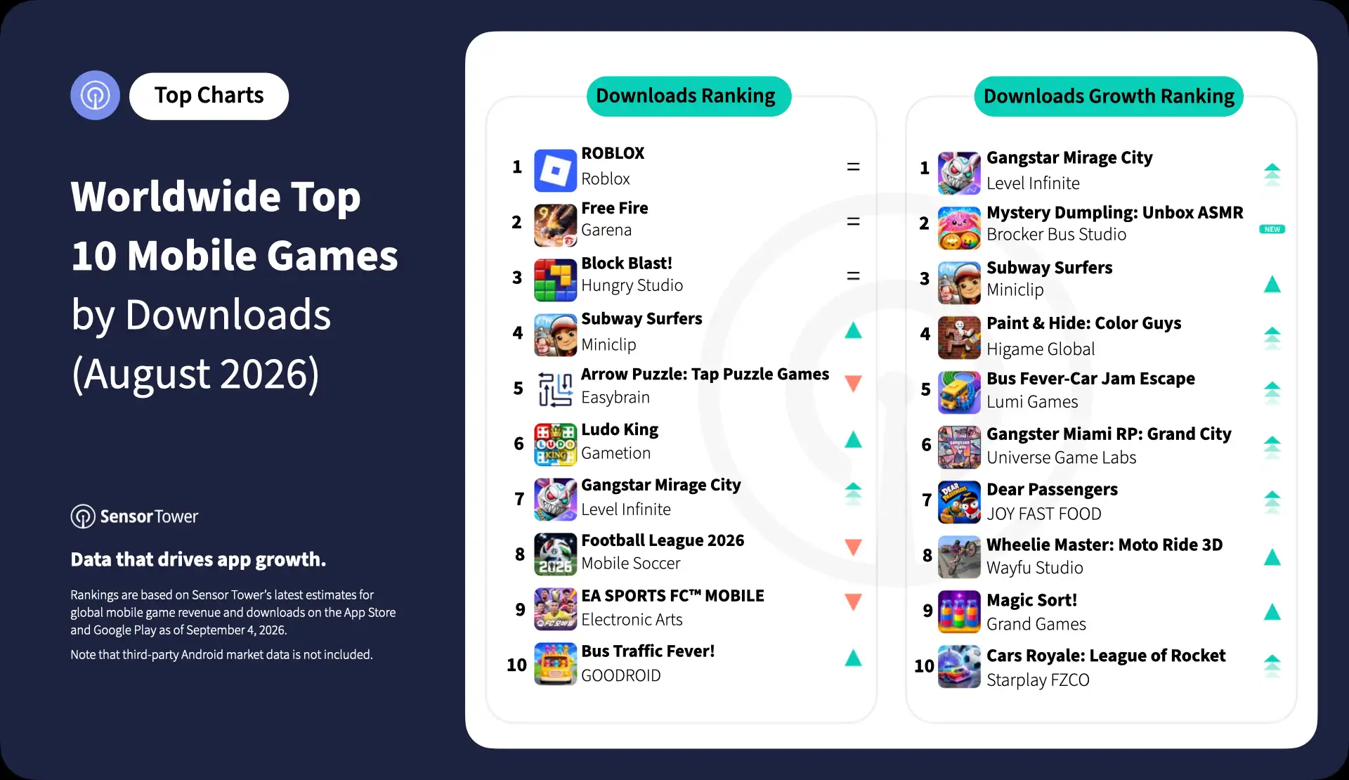 2026-aug-top-10-mobile-games-dl 2026-aug-top-10-mobile-games-dl