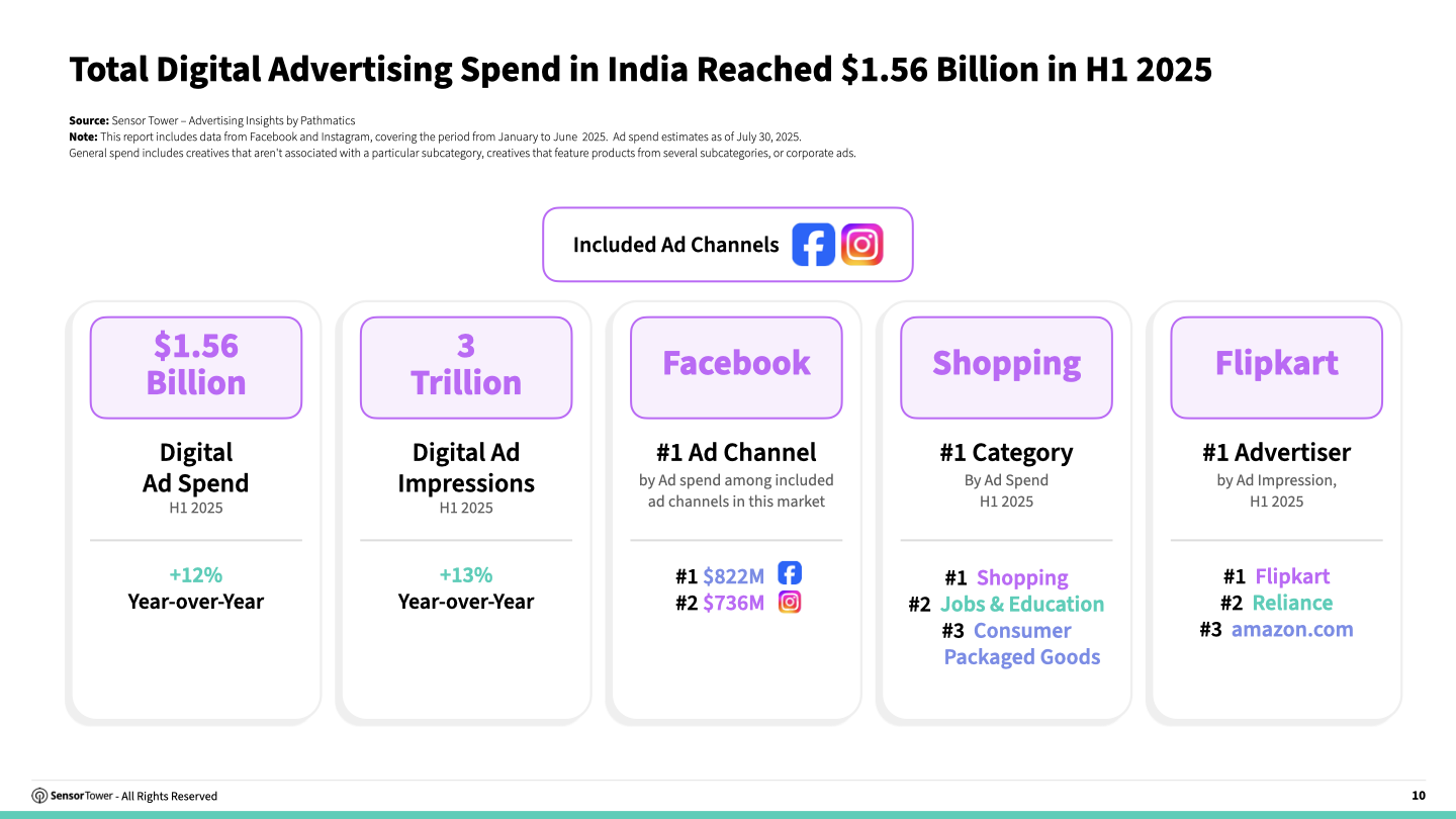 state-of-advertising-india-2025-chart01