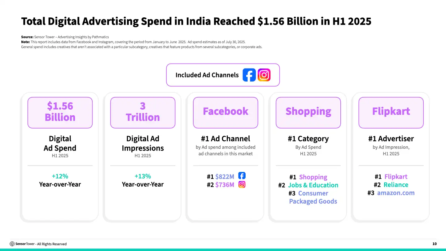 state-of-advertising-india-2025-chart01