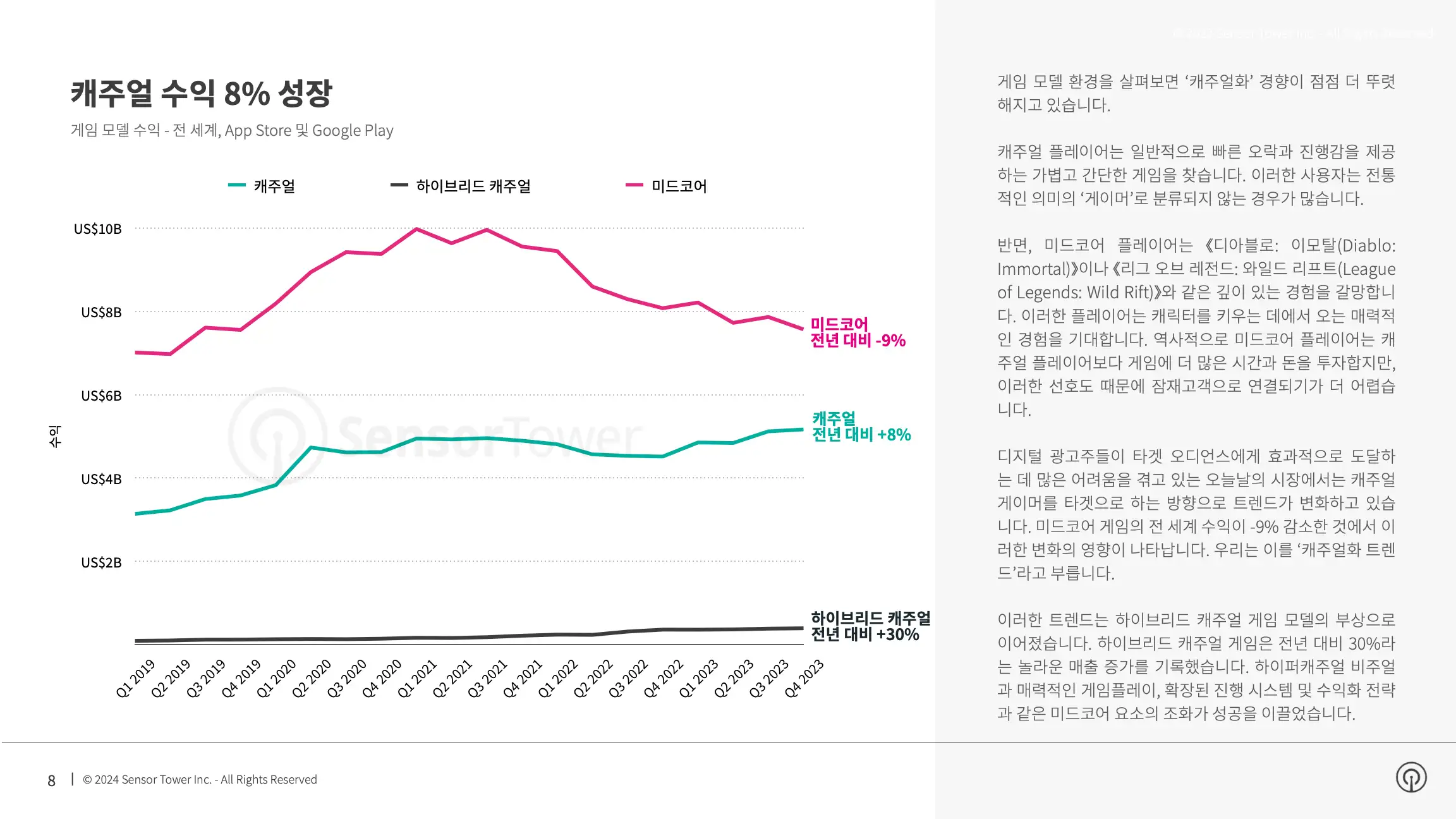 -KR- State of Mobile Gaming 2024 Report(pg8)