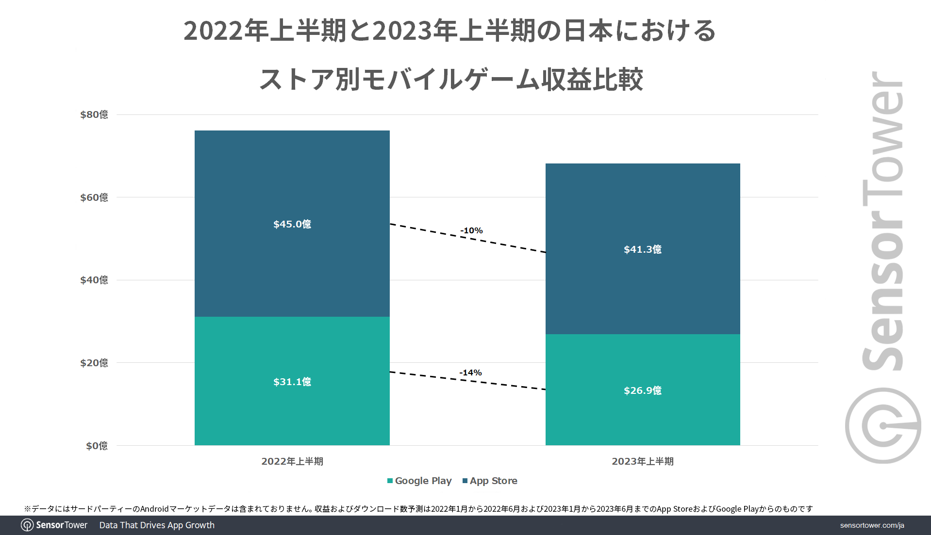 Comparison-Revenue-Japan