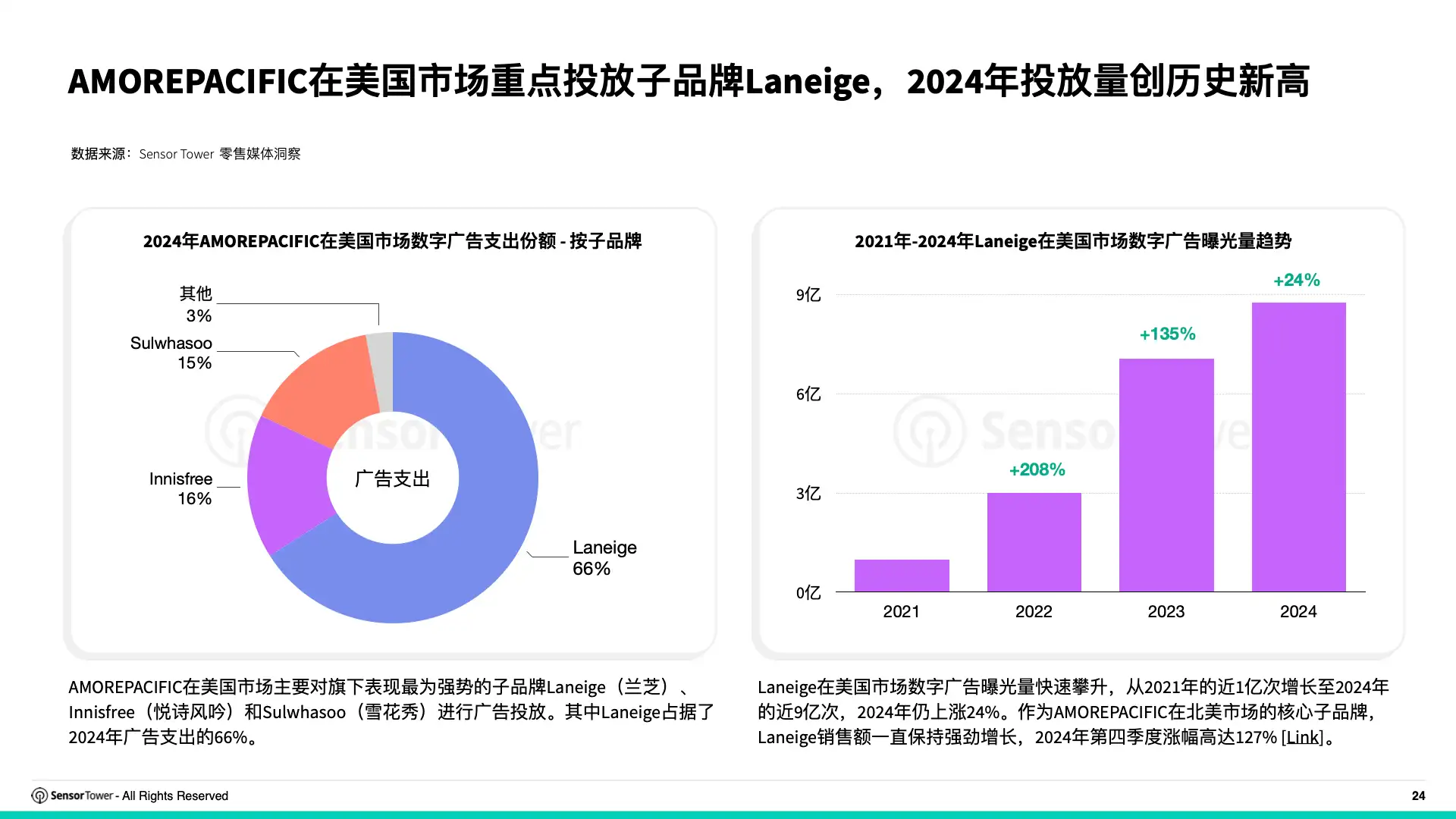 2025年亚太服饰与护肤品牌全球数字广告投放洞察(pg24)