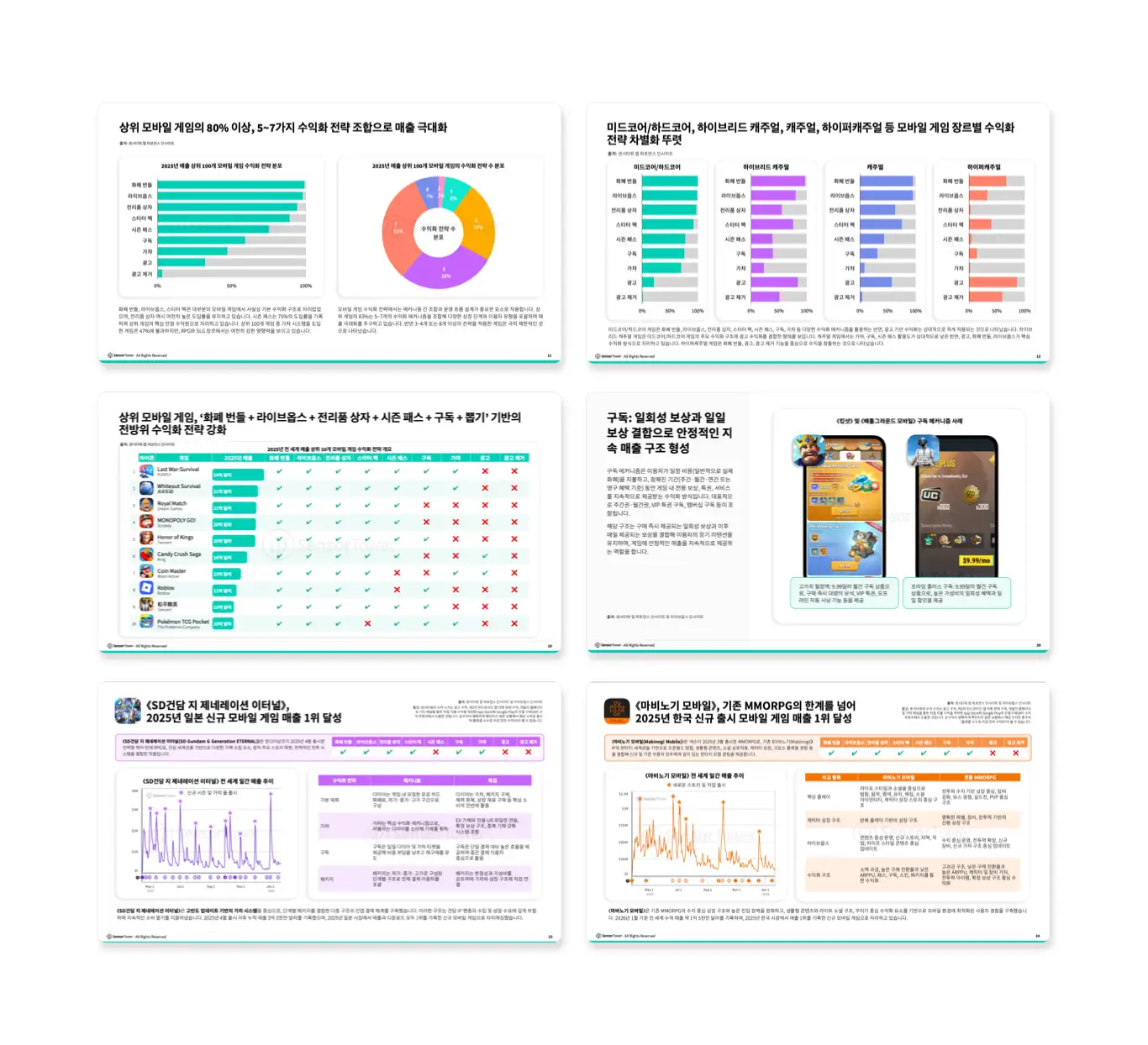 -KR- Trends in Mobile Games Monetisation 2026 LP Internal Pages