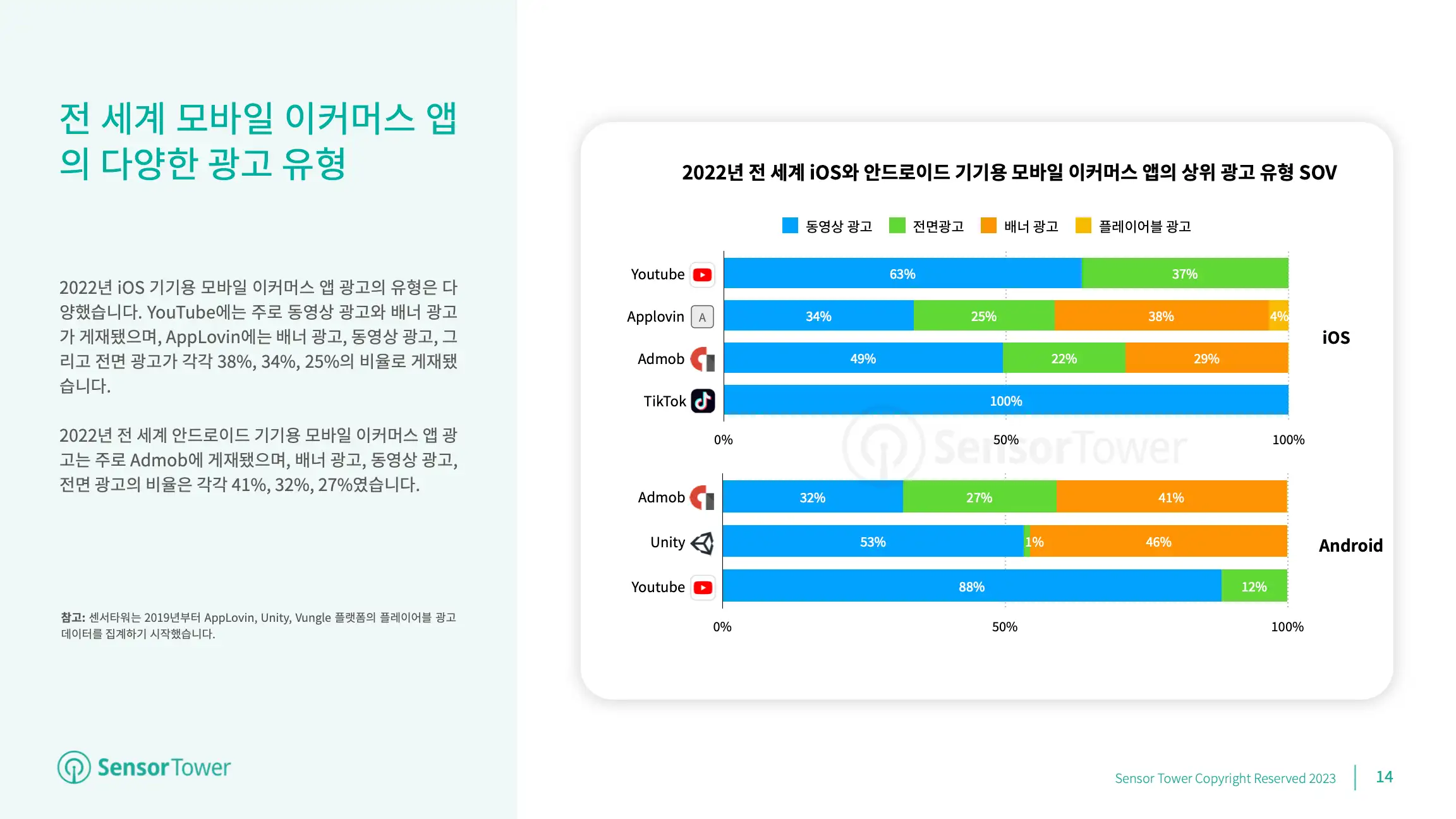 -KR- State of Shopping Apps 2023 Report(pg14)