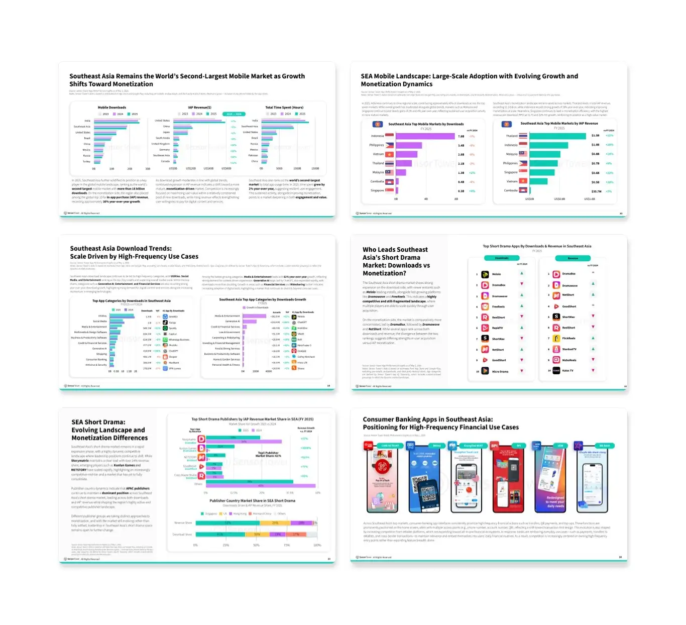 -EN- State of Mobile SEA 2026 LP Internal-Pages